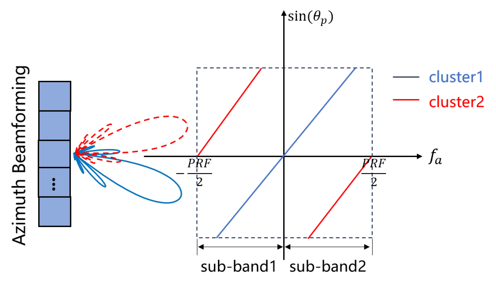 Remotesensing 17 03544 g004
