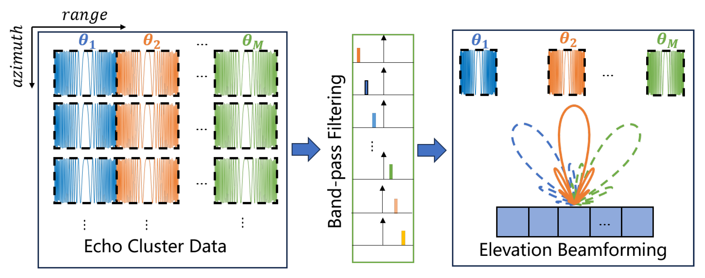 Remotesensing 17 03544 g005