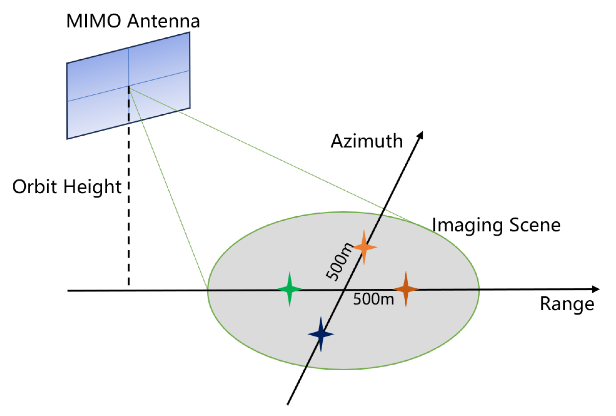 Remotesensing 17 03544 g006