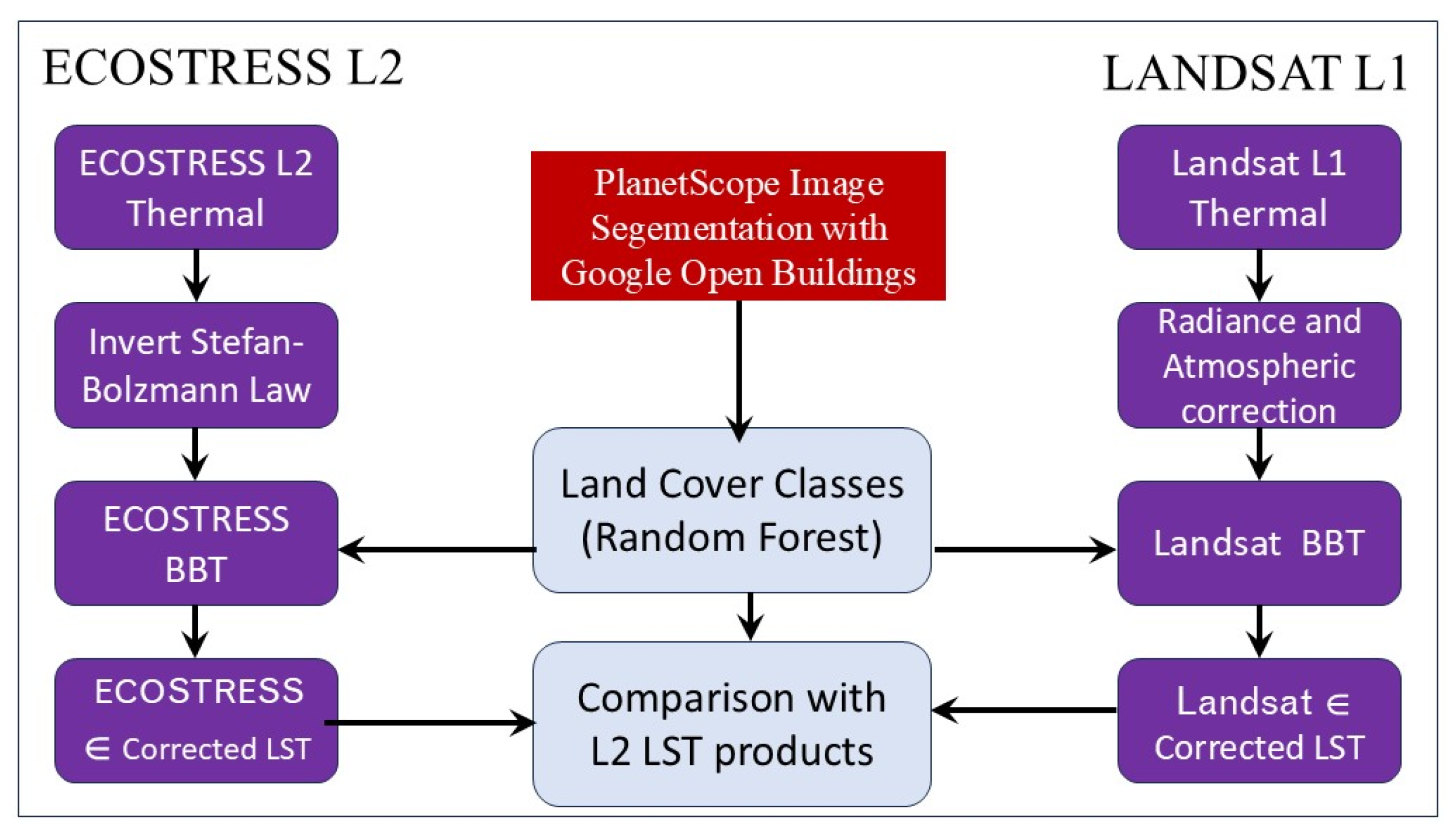 Remotesensing 17 03545 g003