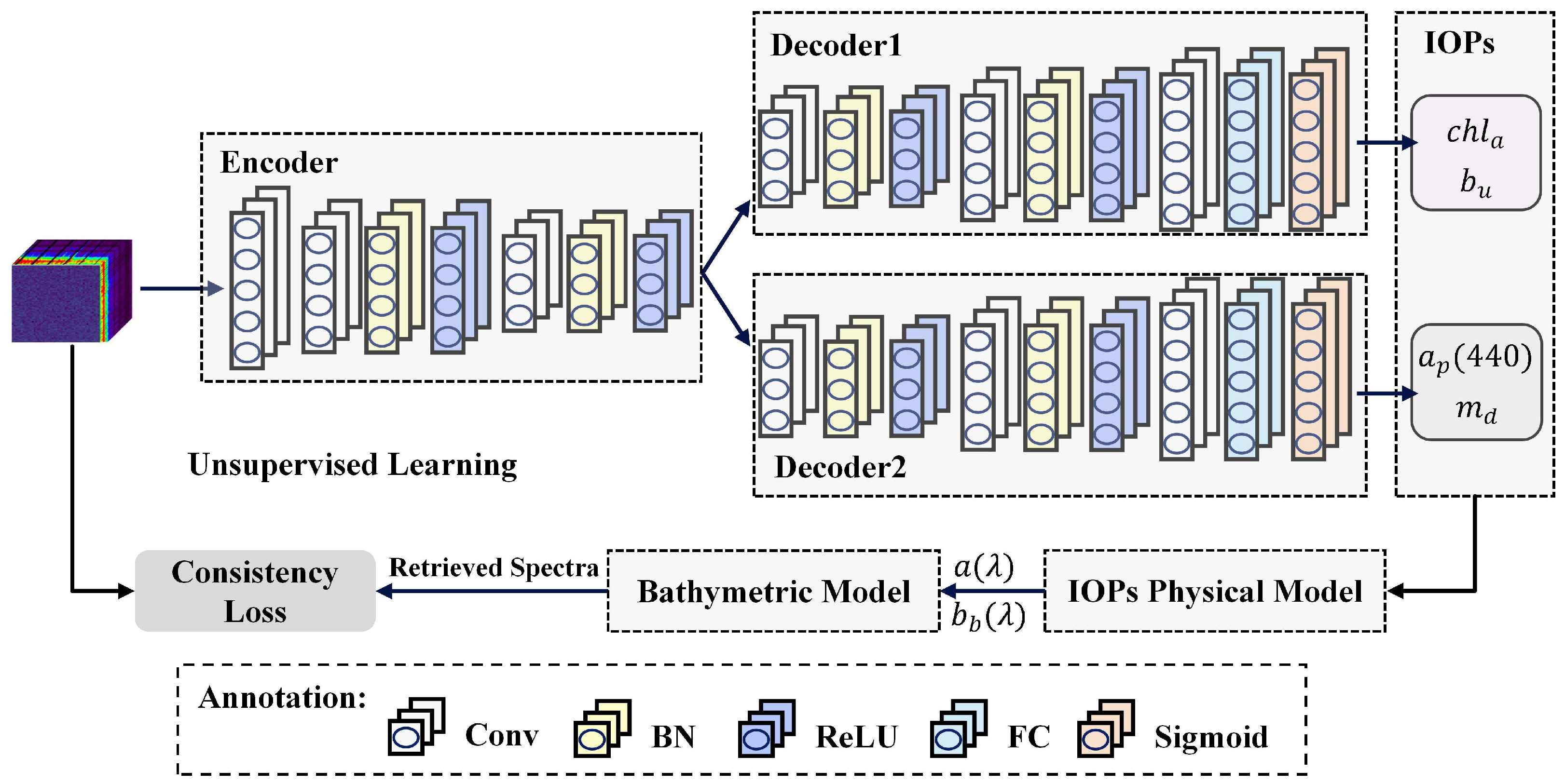 Remotesensing 17 03546 g001