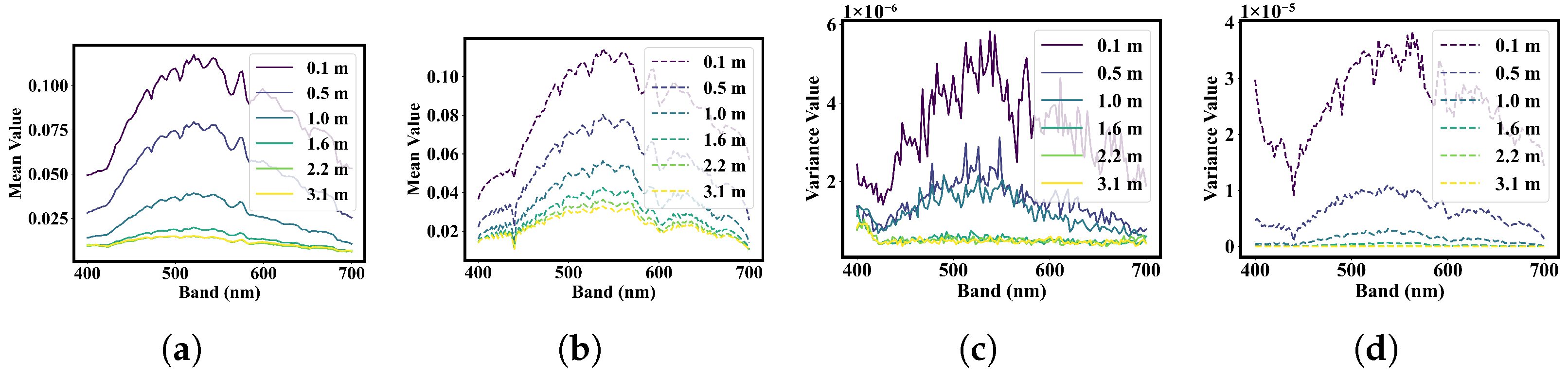 Remotesensing 17 03546 g007