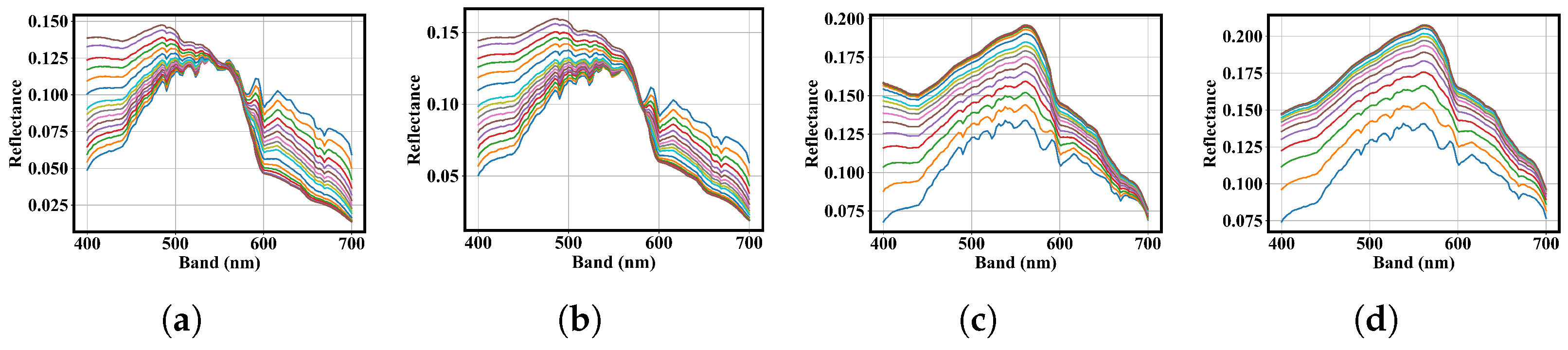 Remotesensing 17 03546 g010