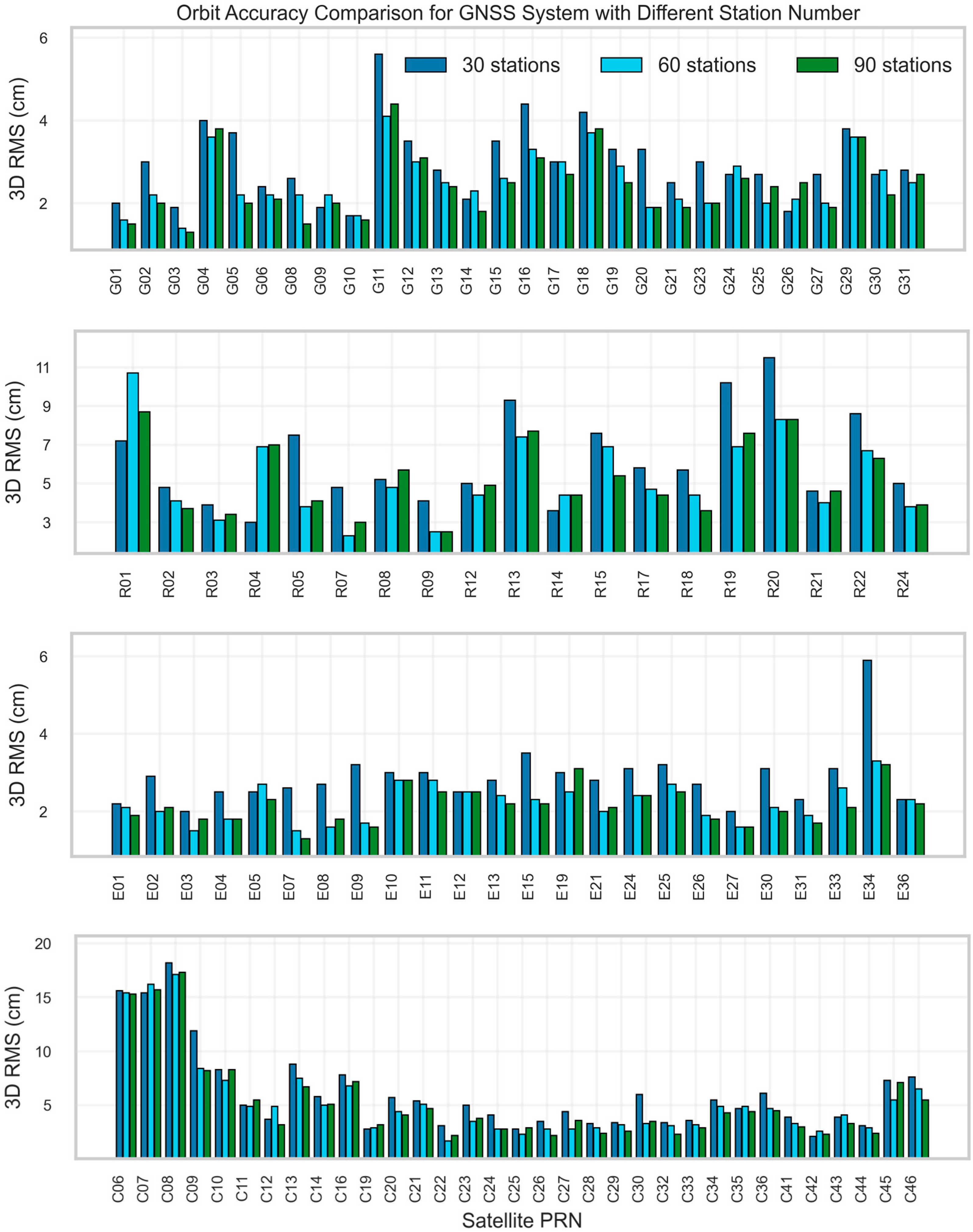 Remotesensing 17 03548 g005
