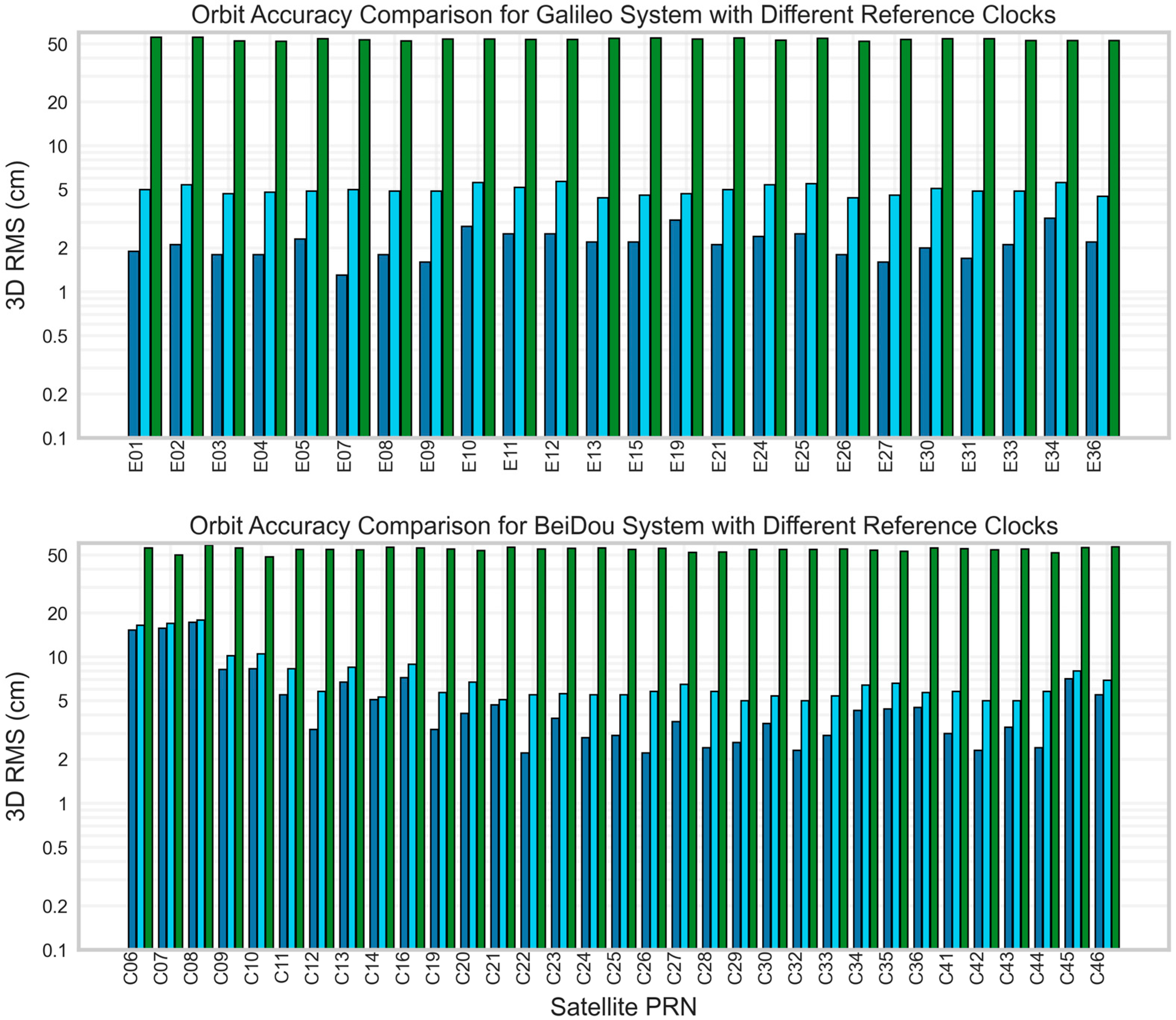 Remotesensing 17 03548 g007b