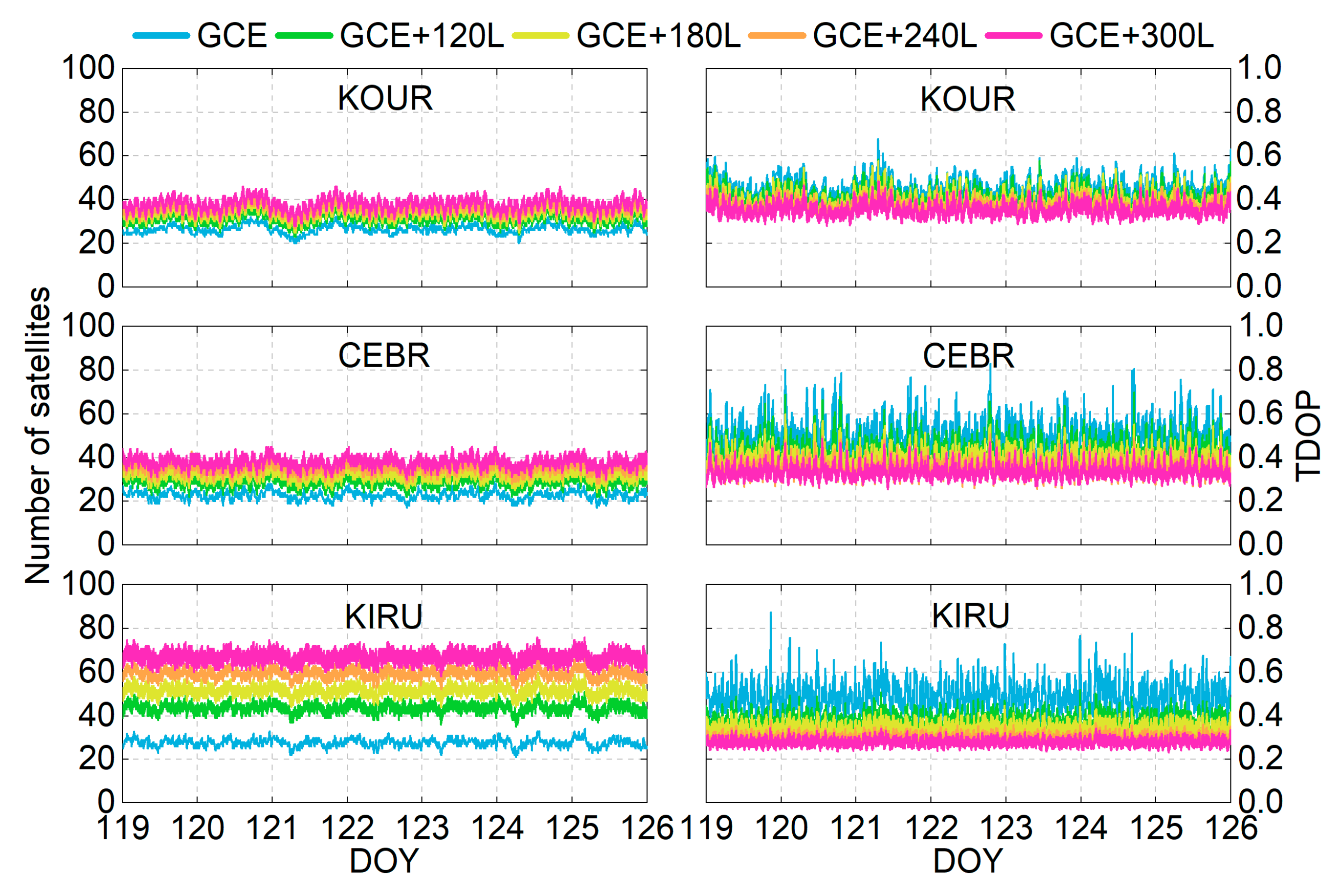Remotesensing 17 03549 g003