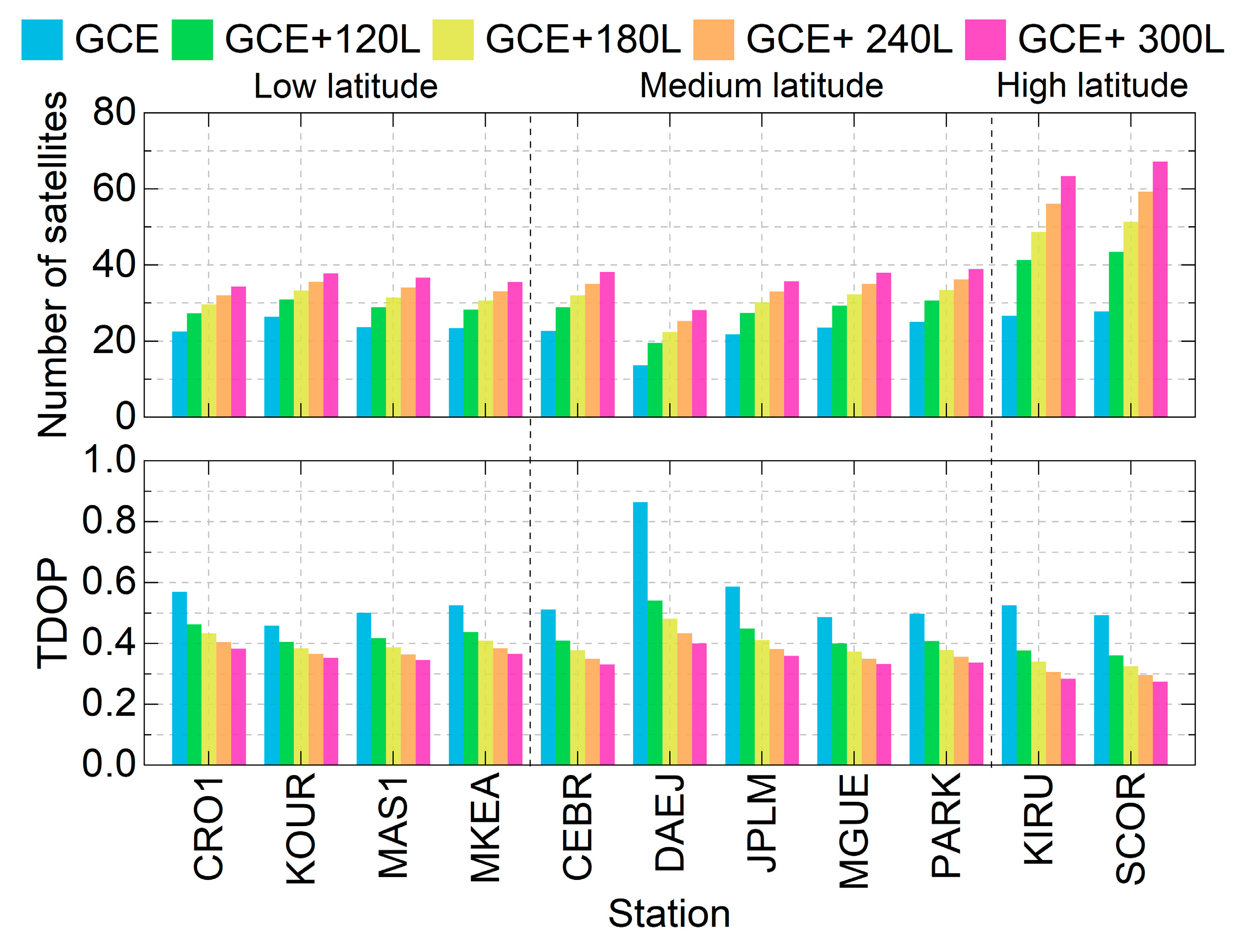 Remotesensing 17 03549 g004