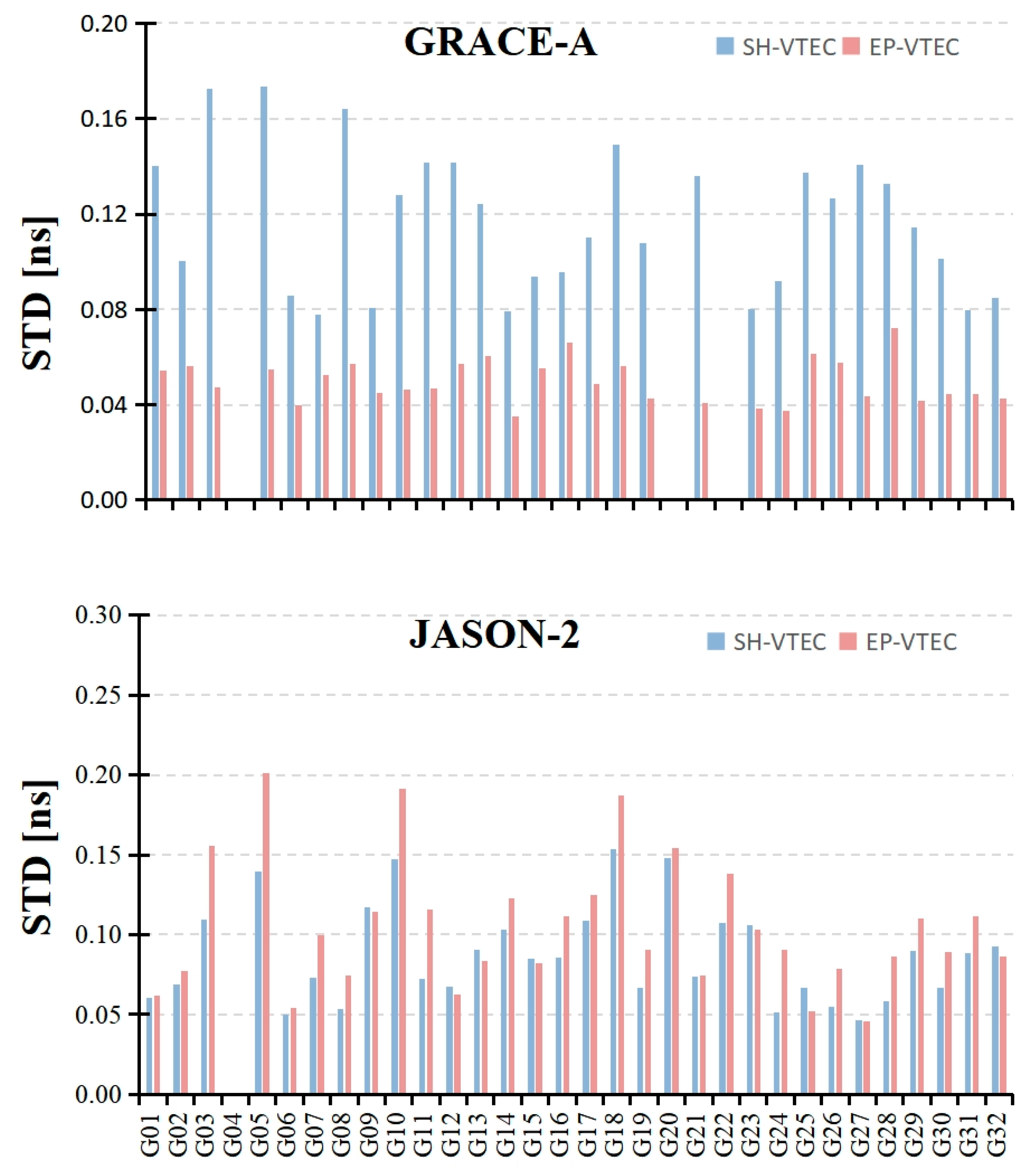 Remotesensing 17 03550 g002