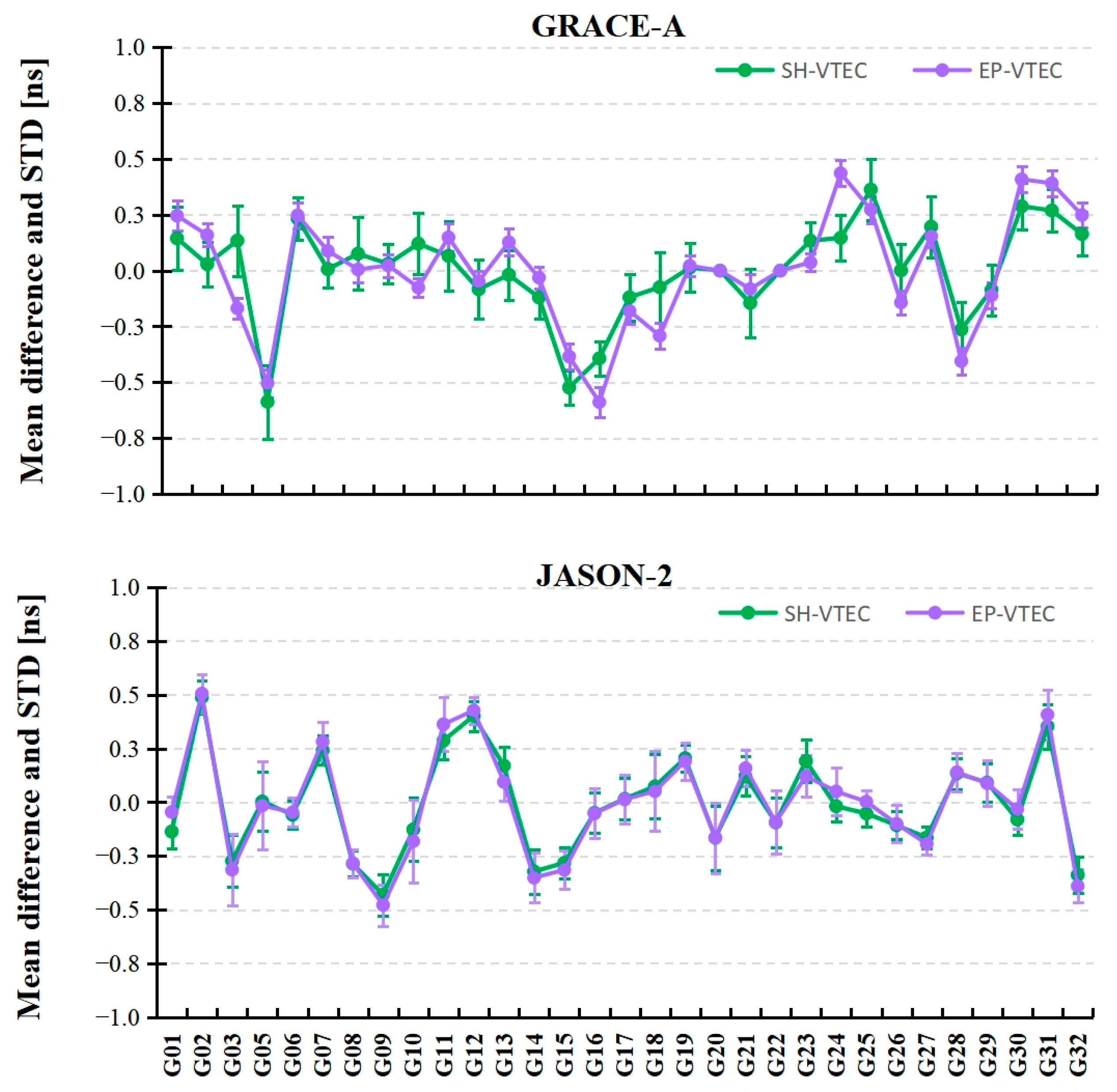 Remotesensing 17 03550 g003