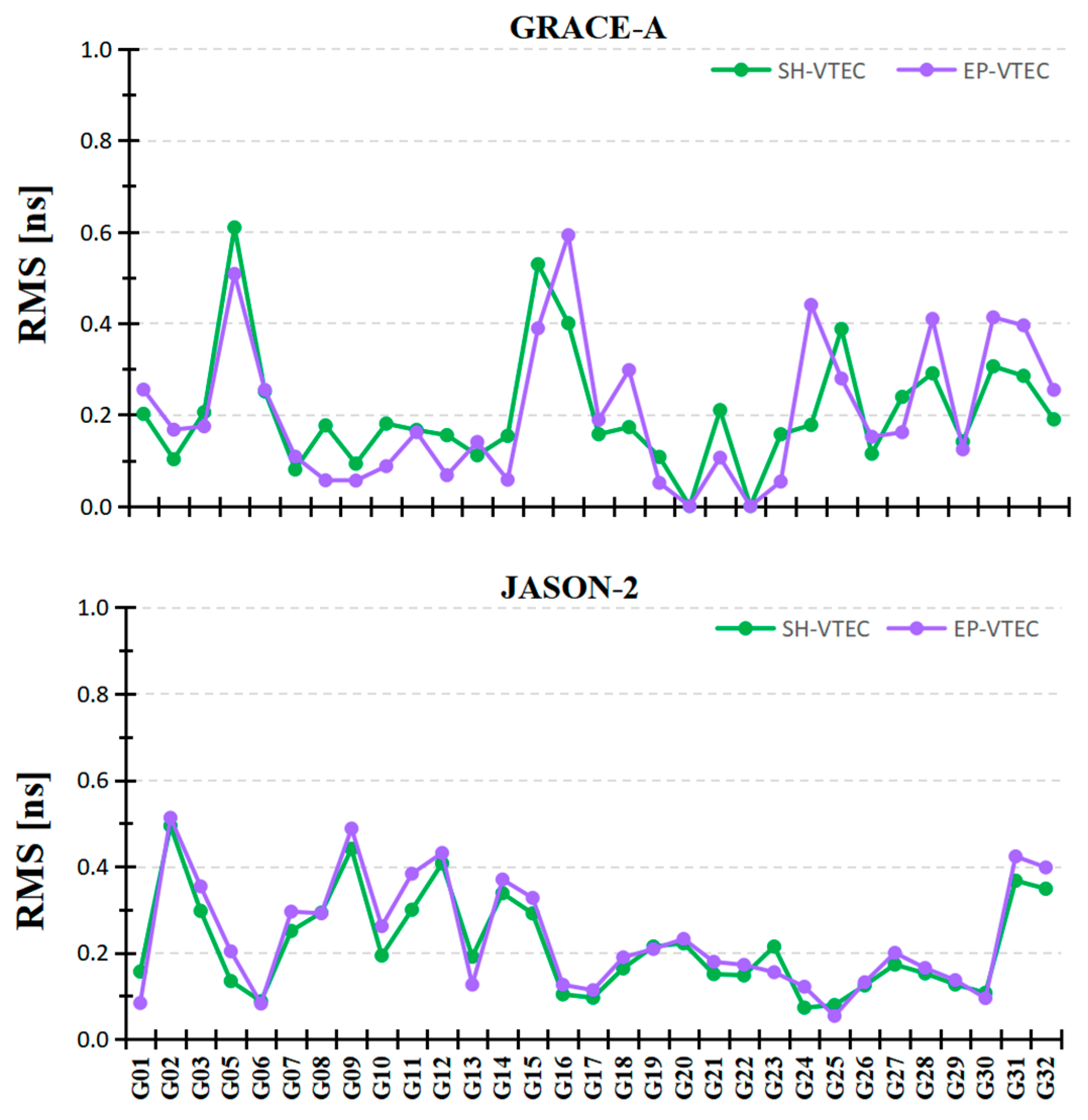 Remotesensing 17 03550 g004