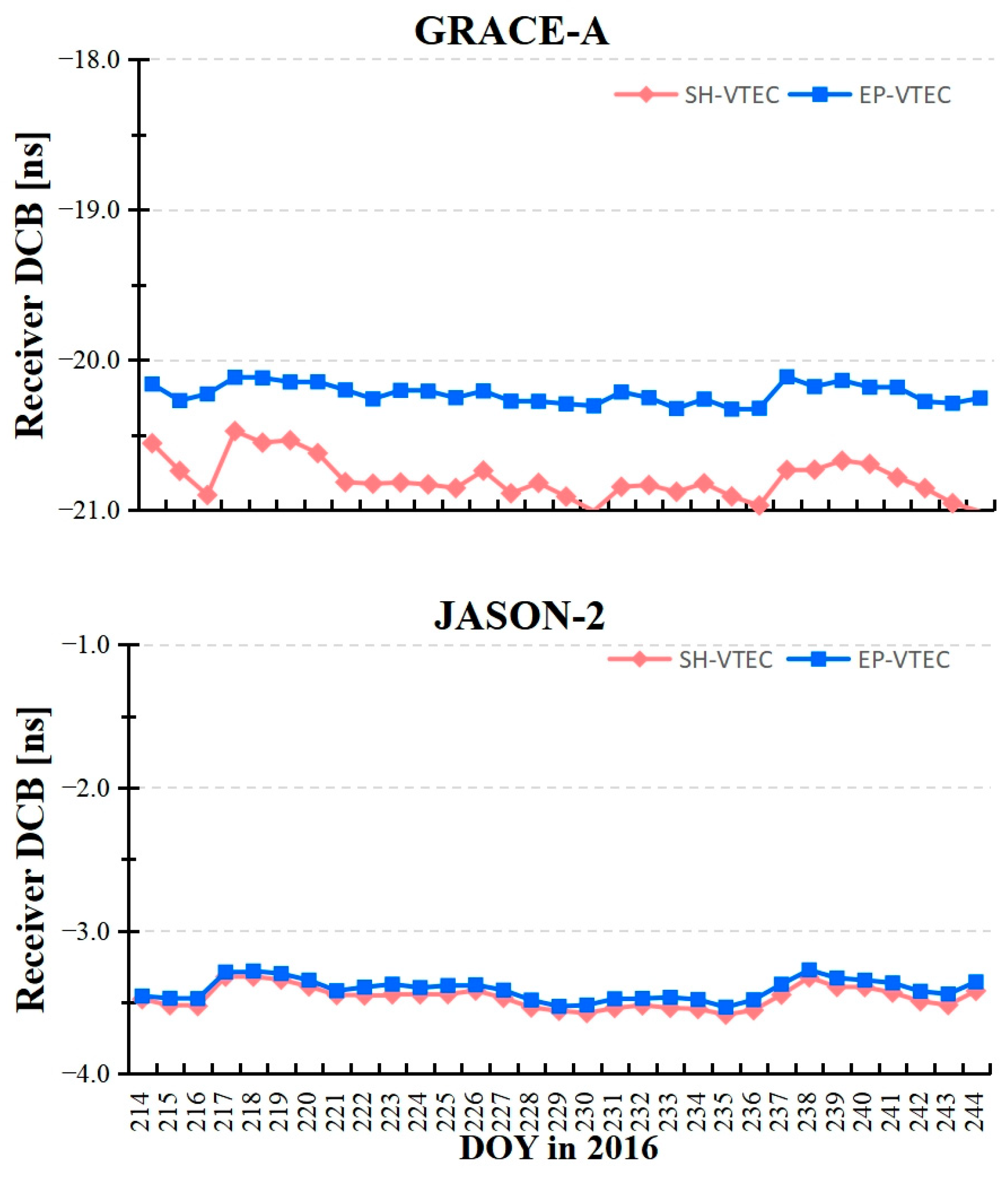 Remotesensing 17 03550 g005