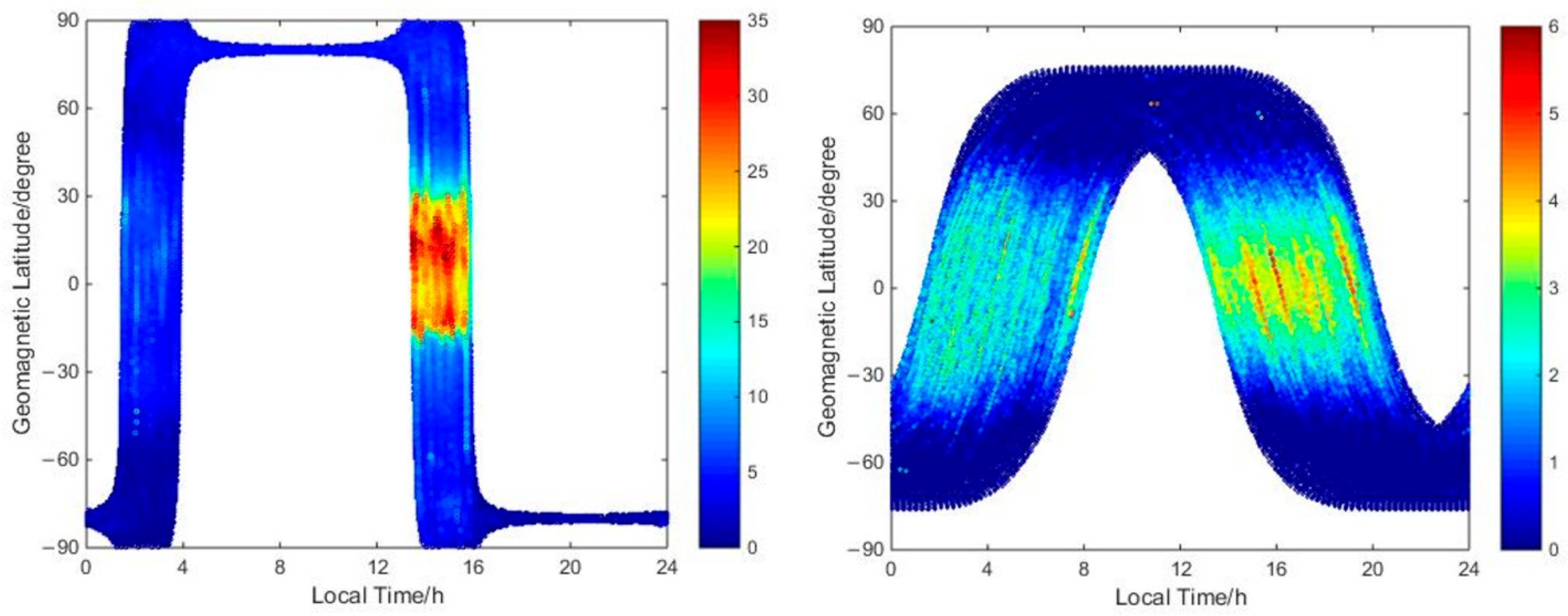 Remotesensing 17 03550 g007