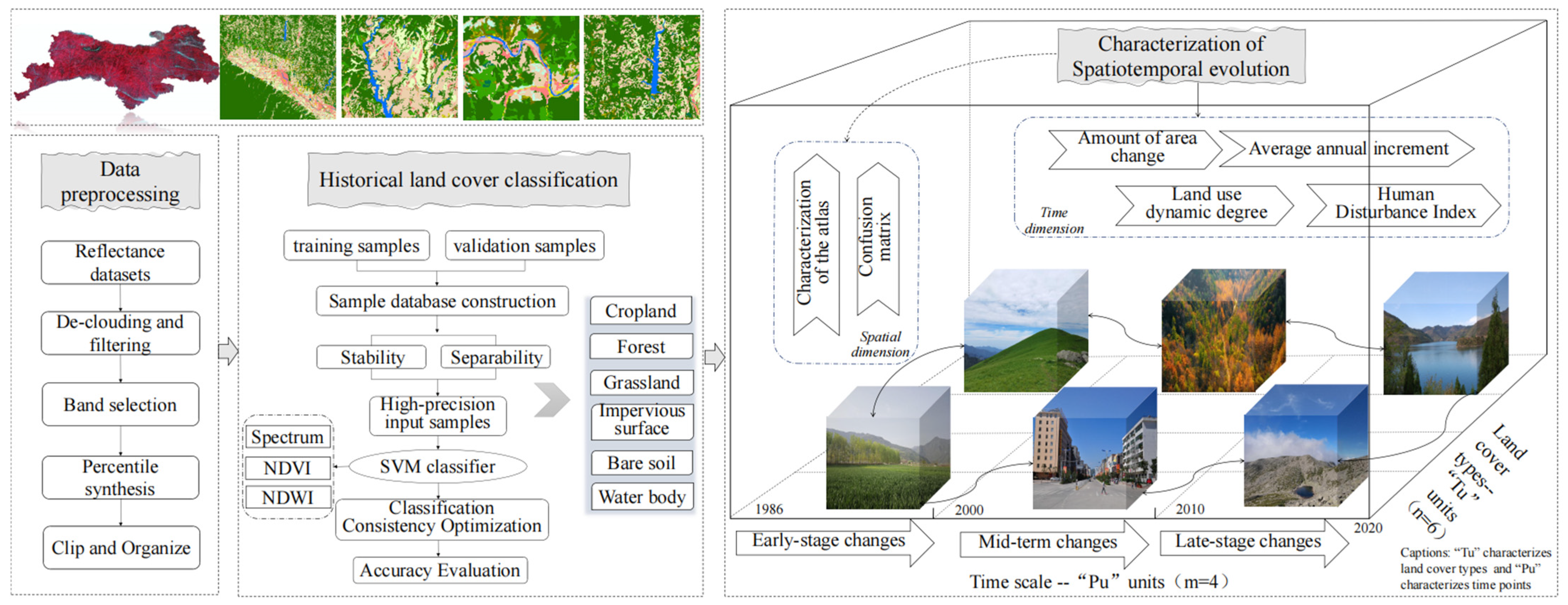 Remotesensing 17 03551 g002