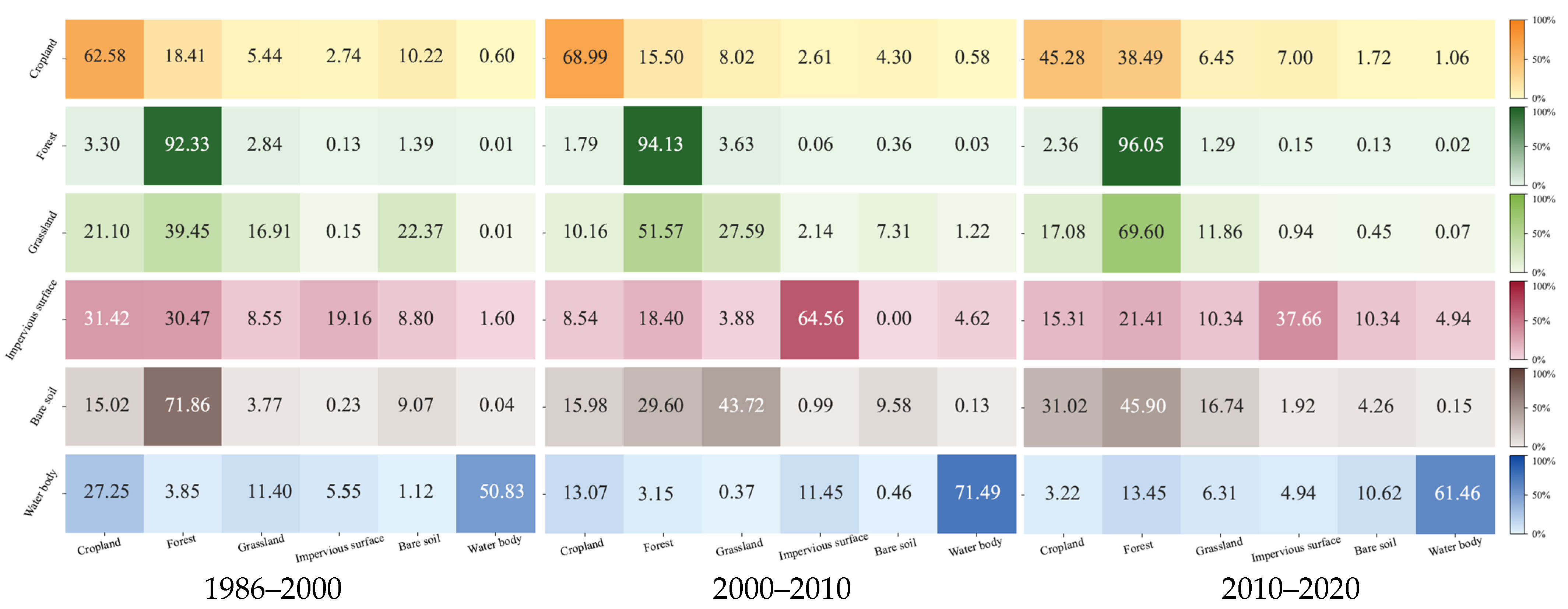 Remotesensing 17 03551 g006