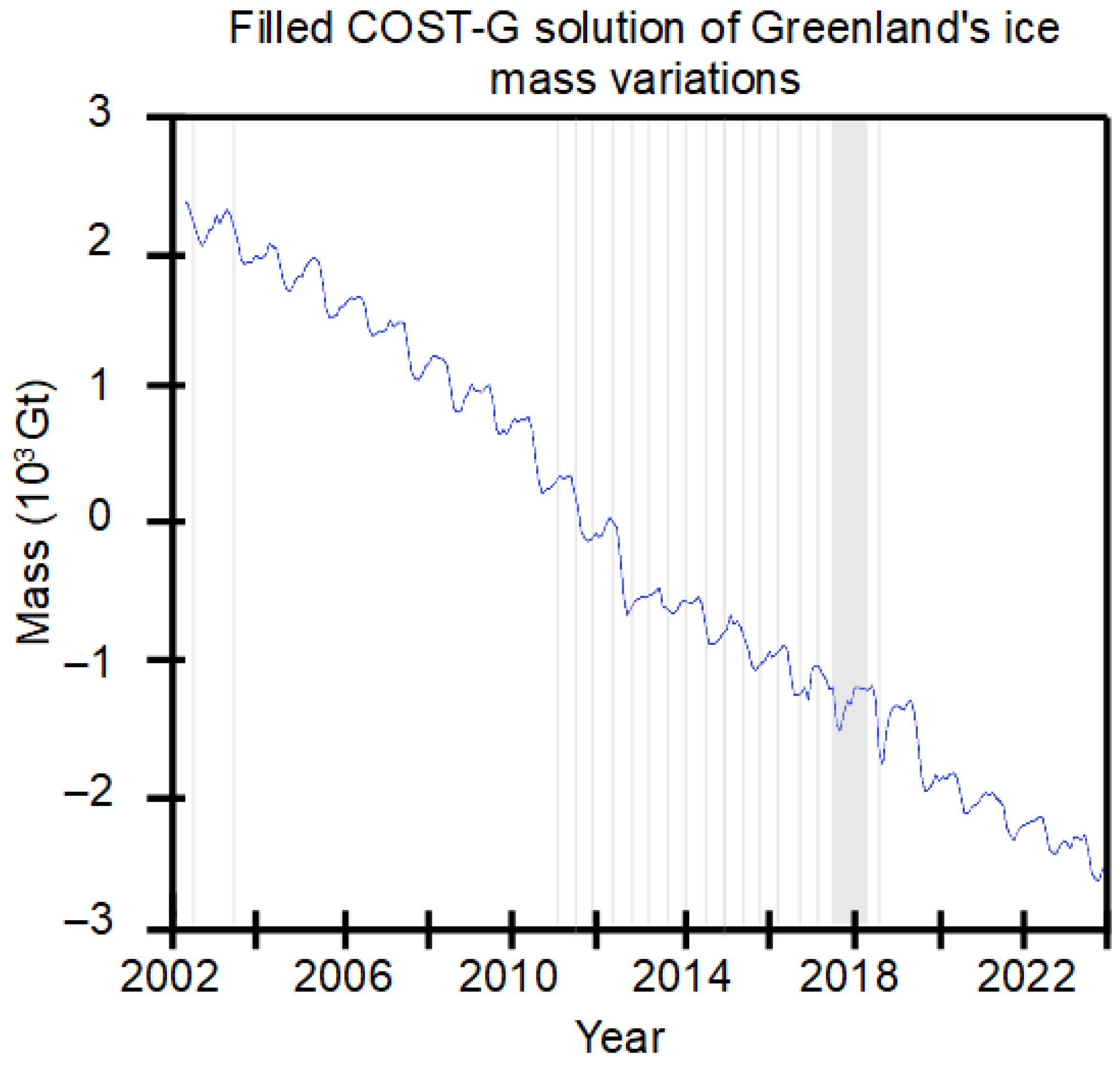 Remotesensing 17 03552 g001
