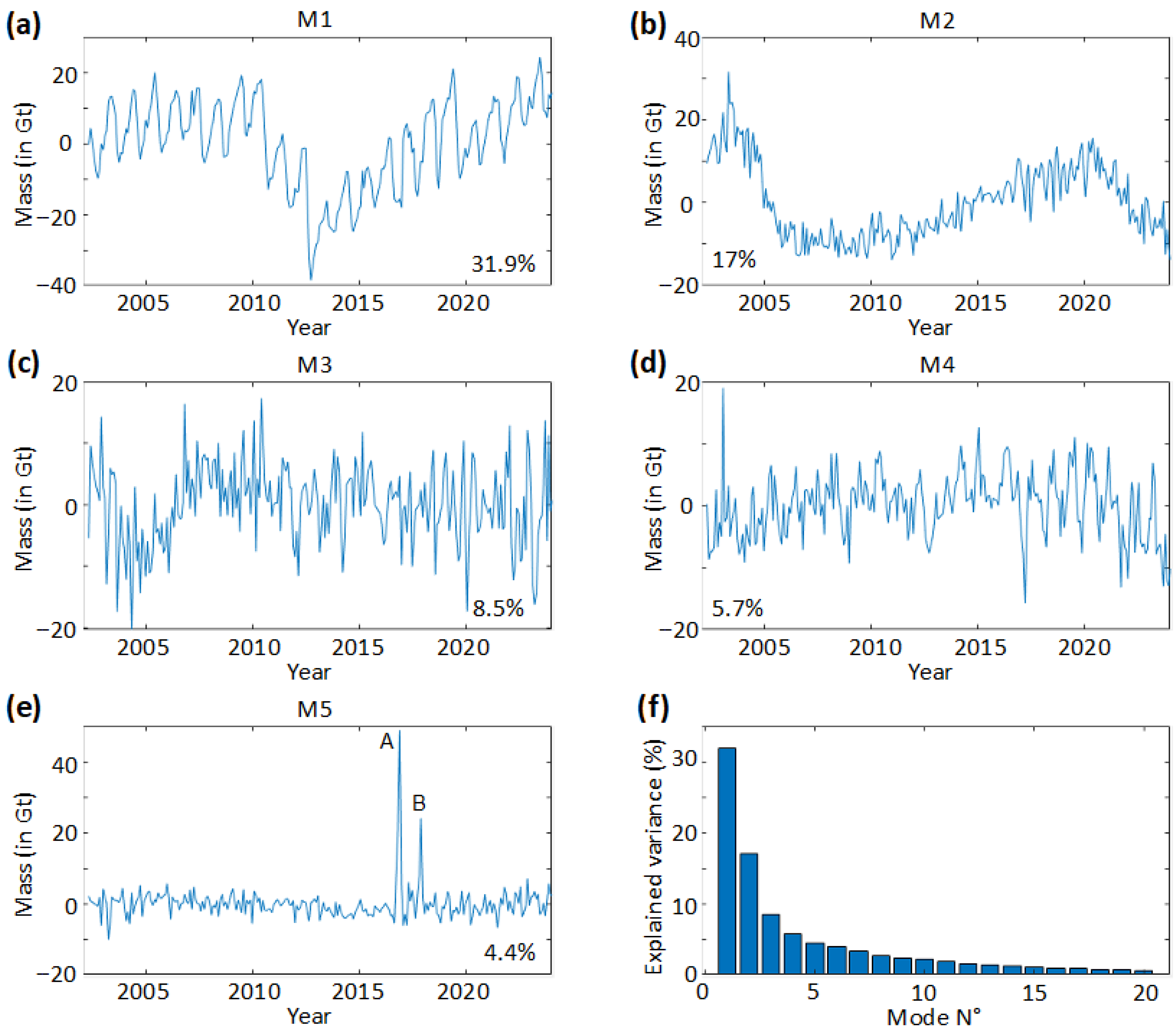 Remotesensing 17 03552 g002
