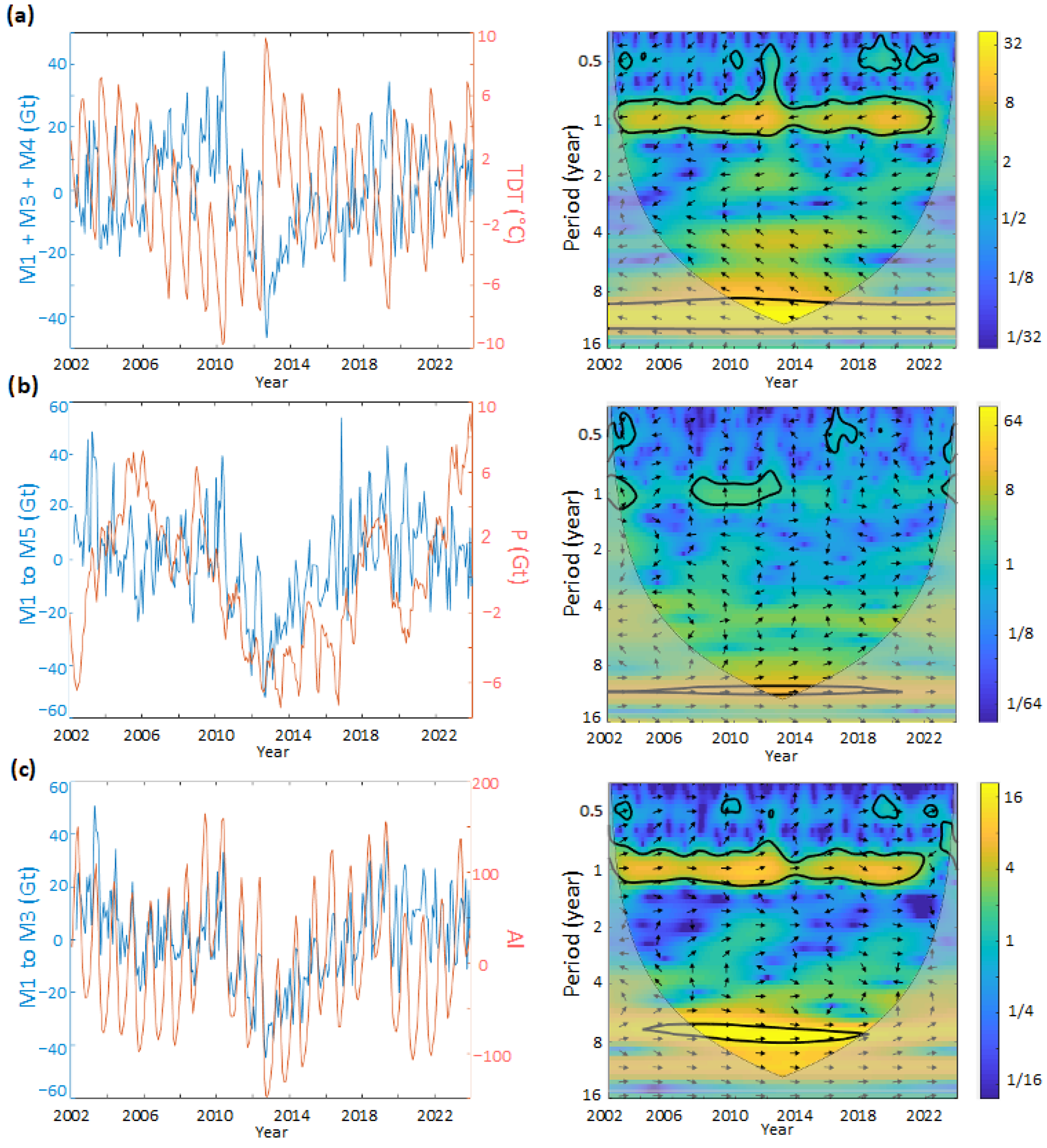Remotesensing 17 03552 g004