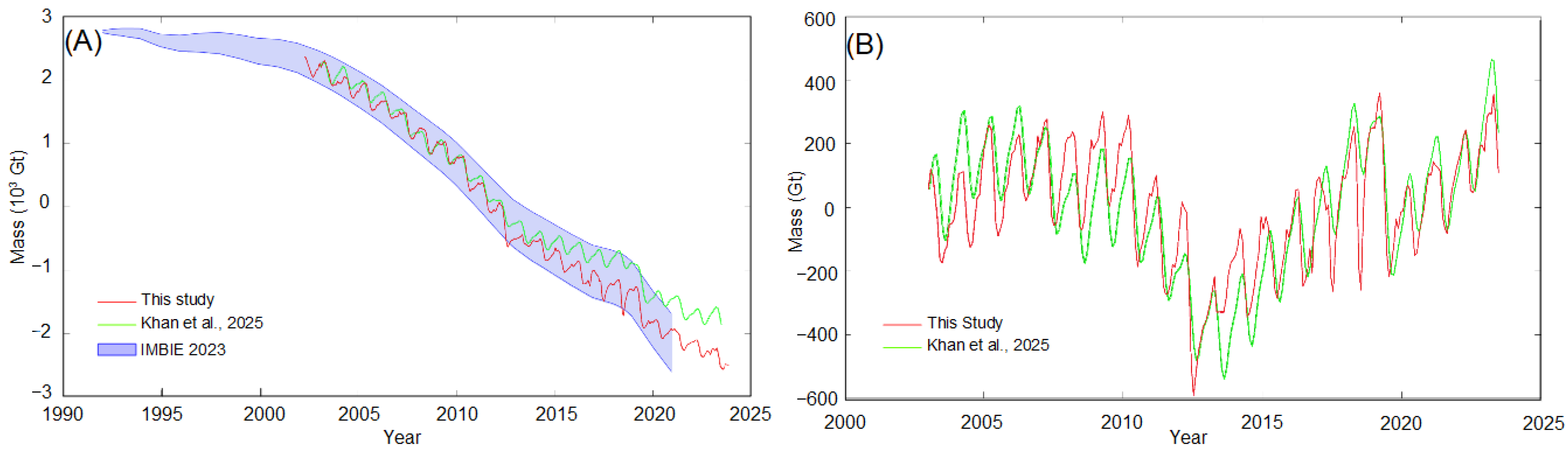 Remotesensing 17 03552 g005