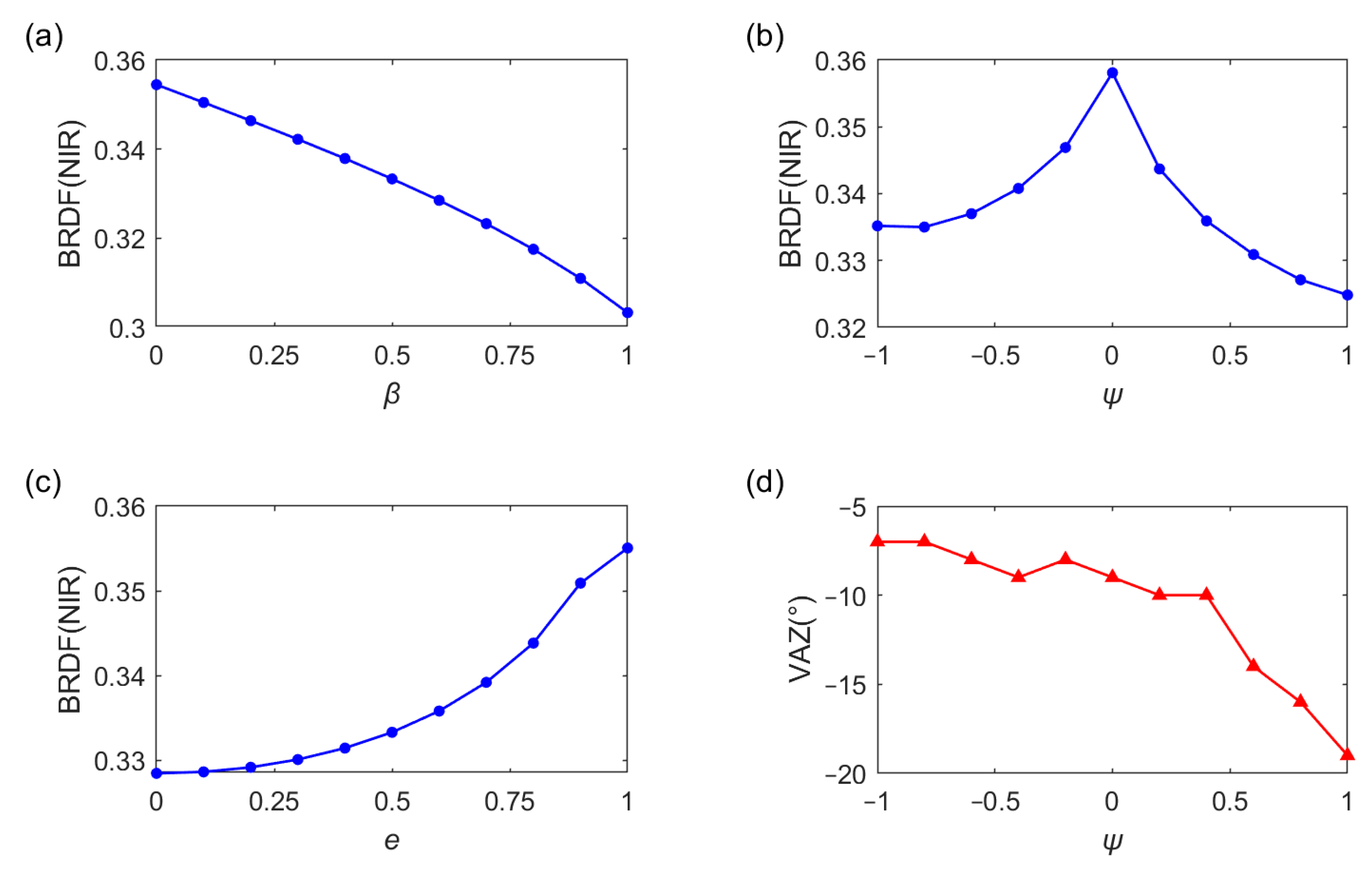 Remotesensing 17 03553 g013