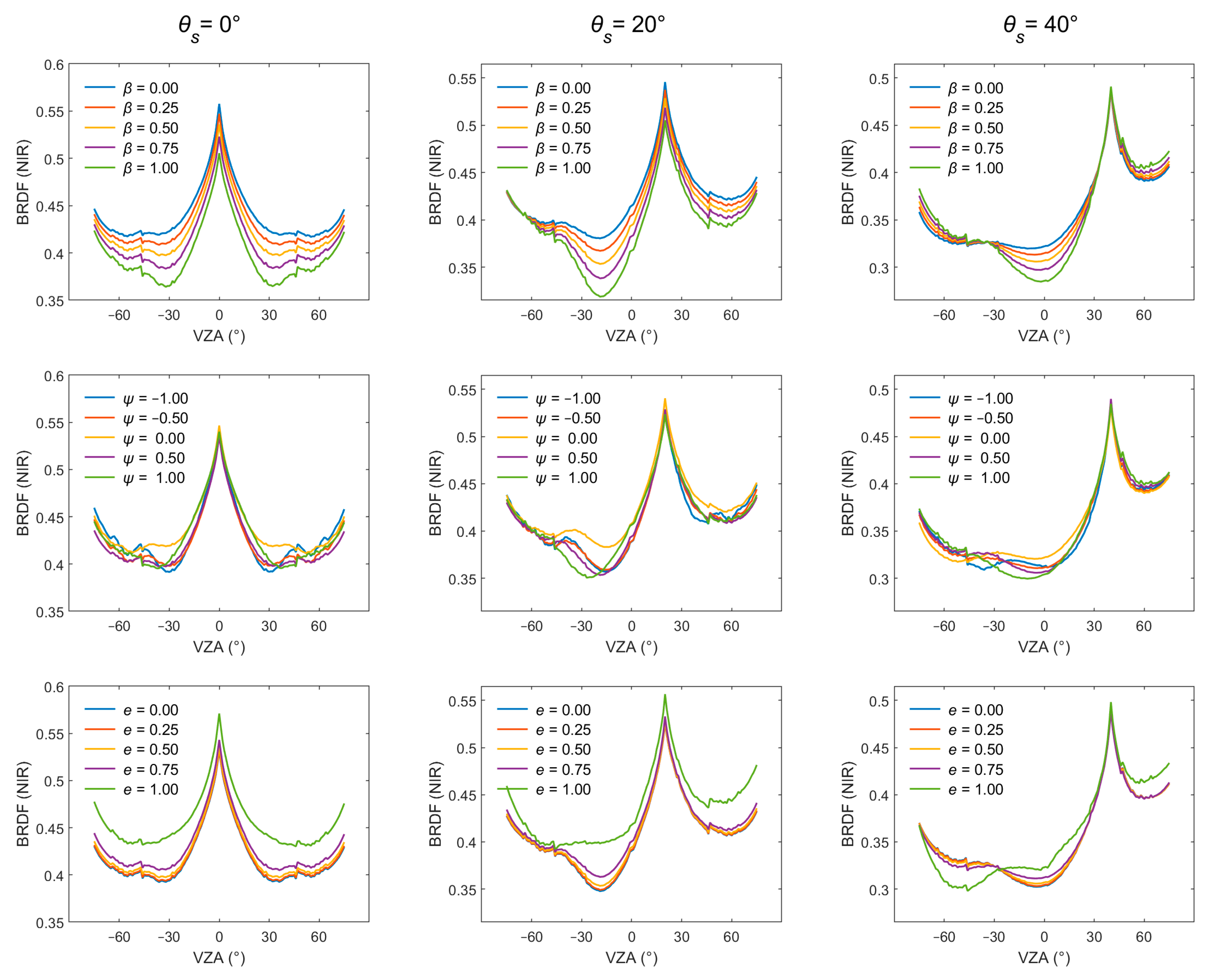 Remotesensing 17 03553 g015