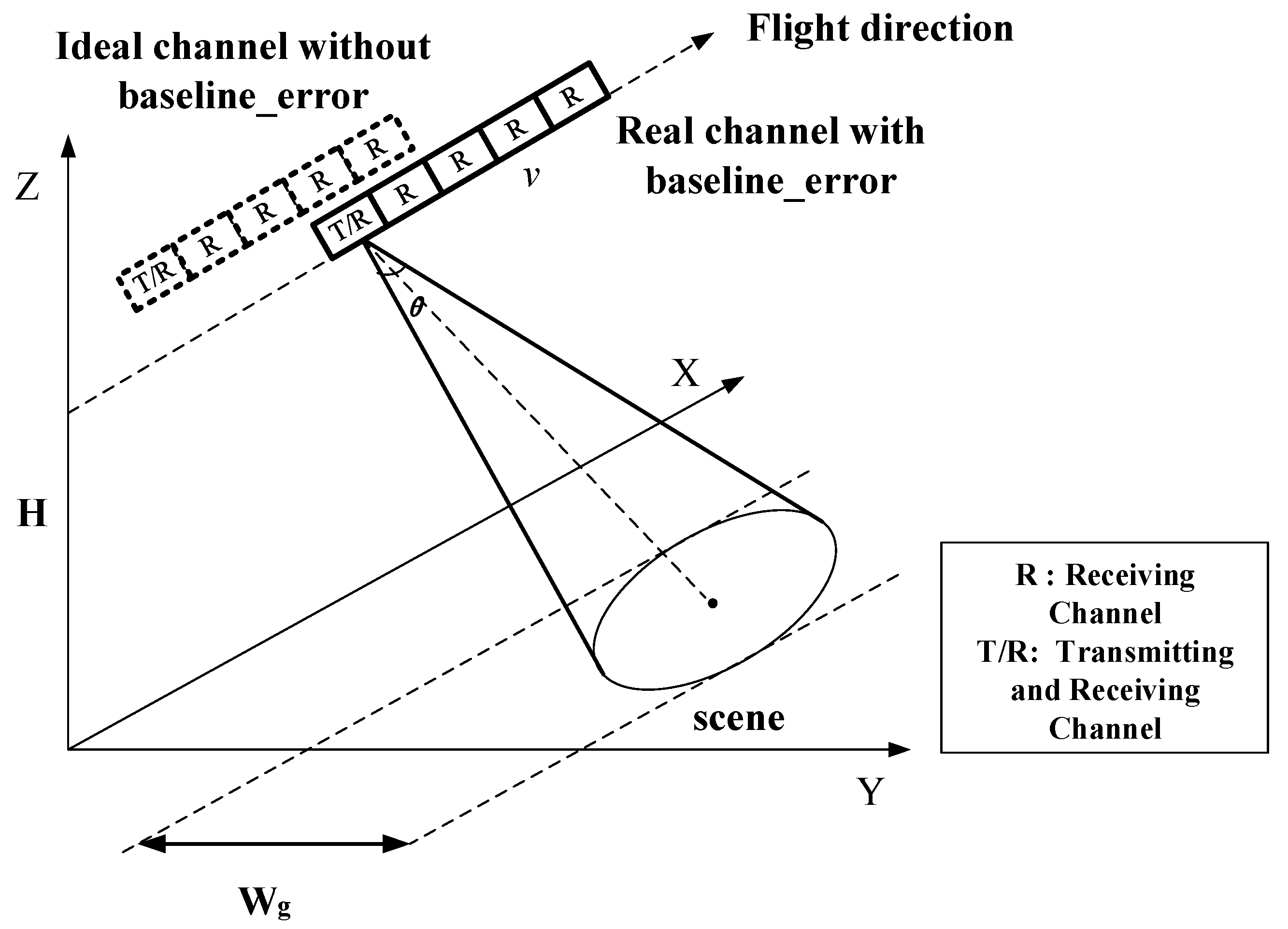 Remotesensing 17 03554 g001