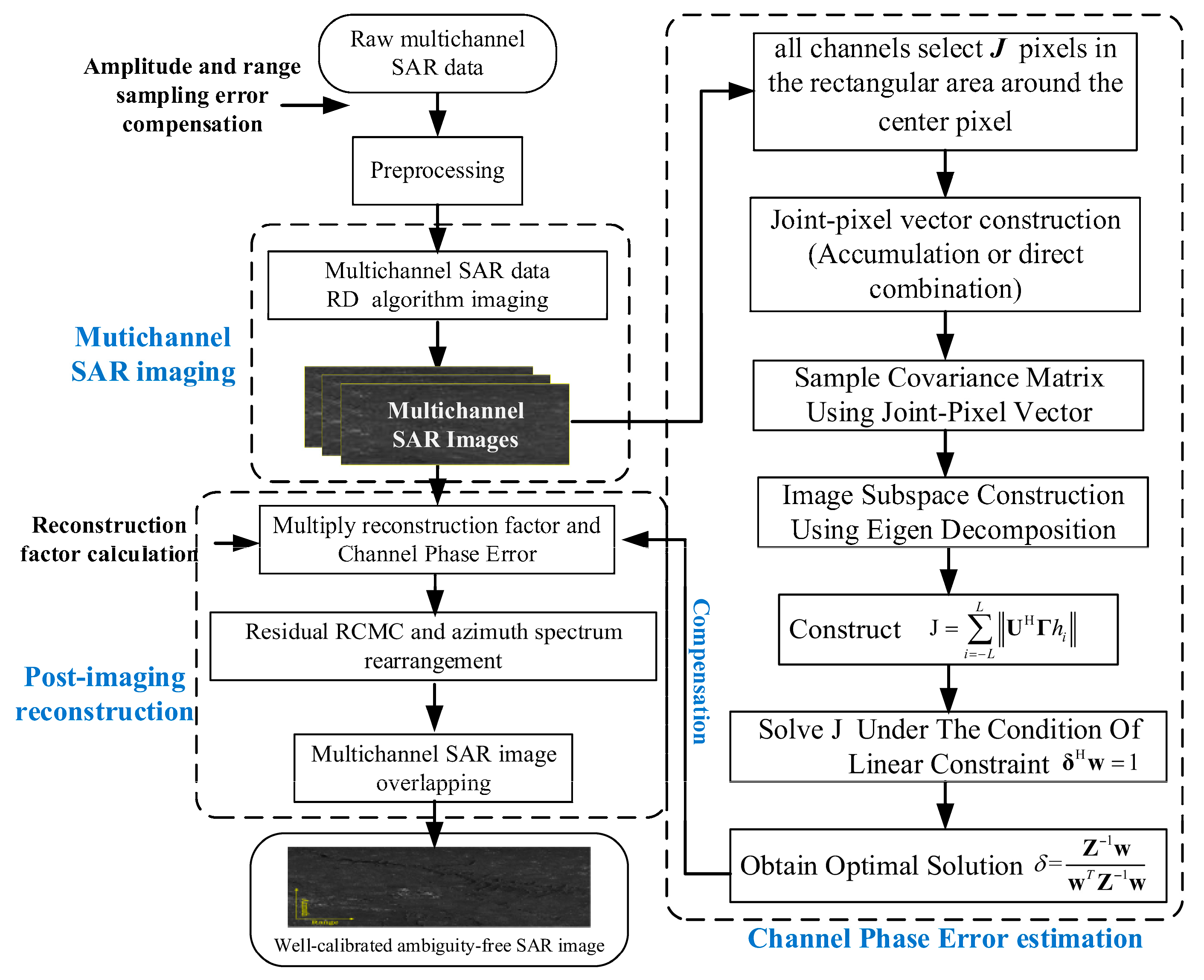 Remotesensing 17 03554 g004