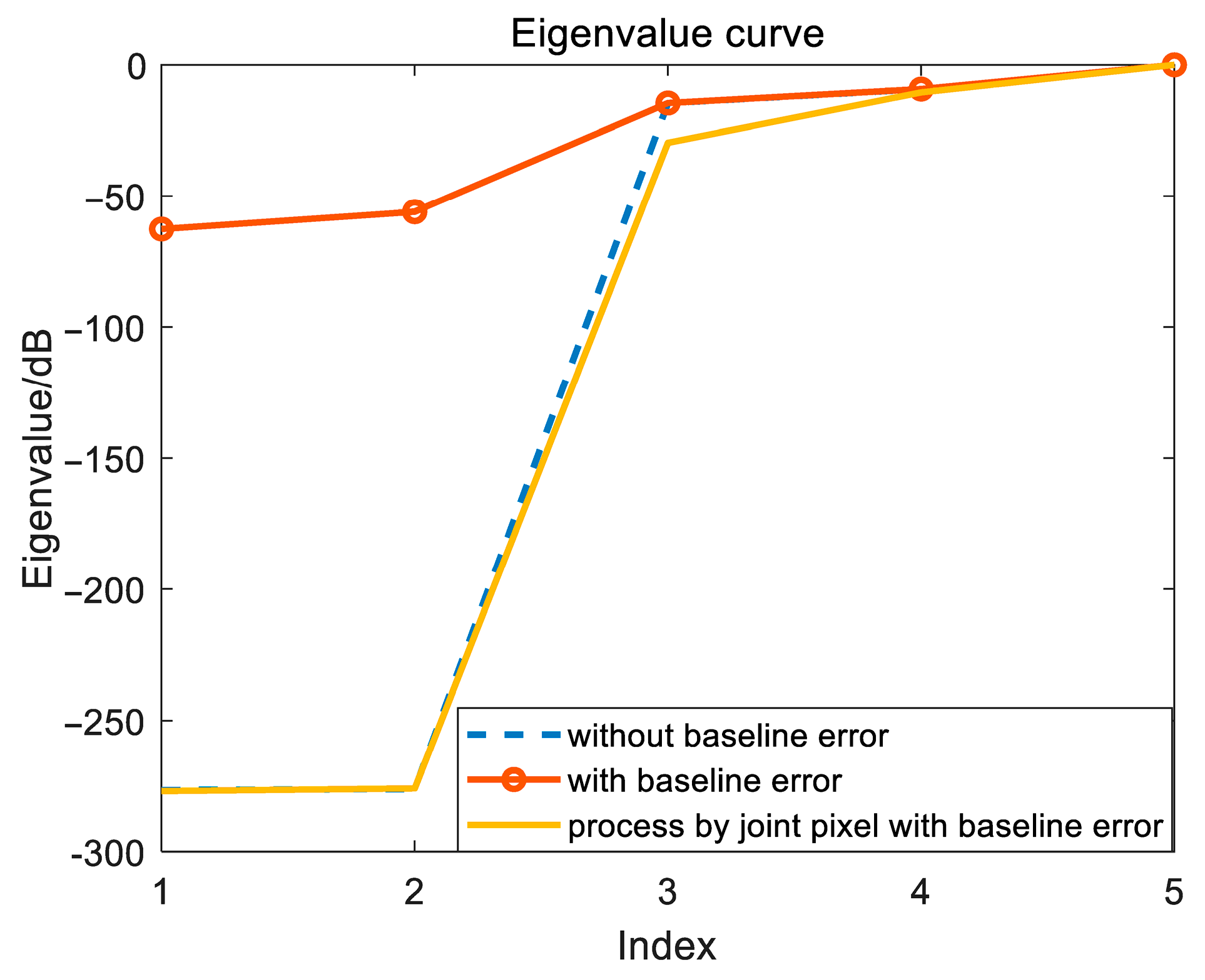 Remotesensing 17 03554 g005