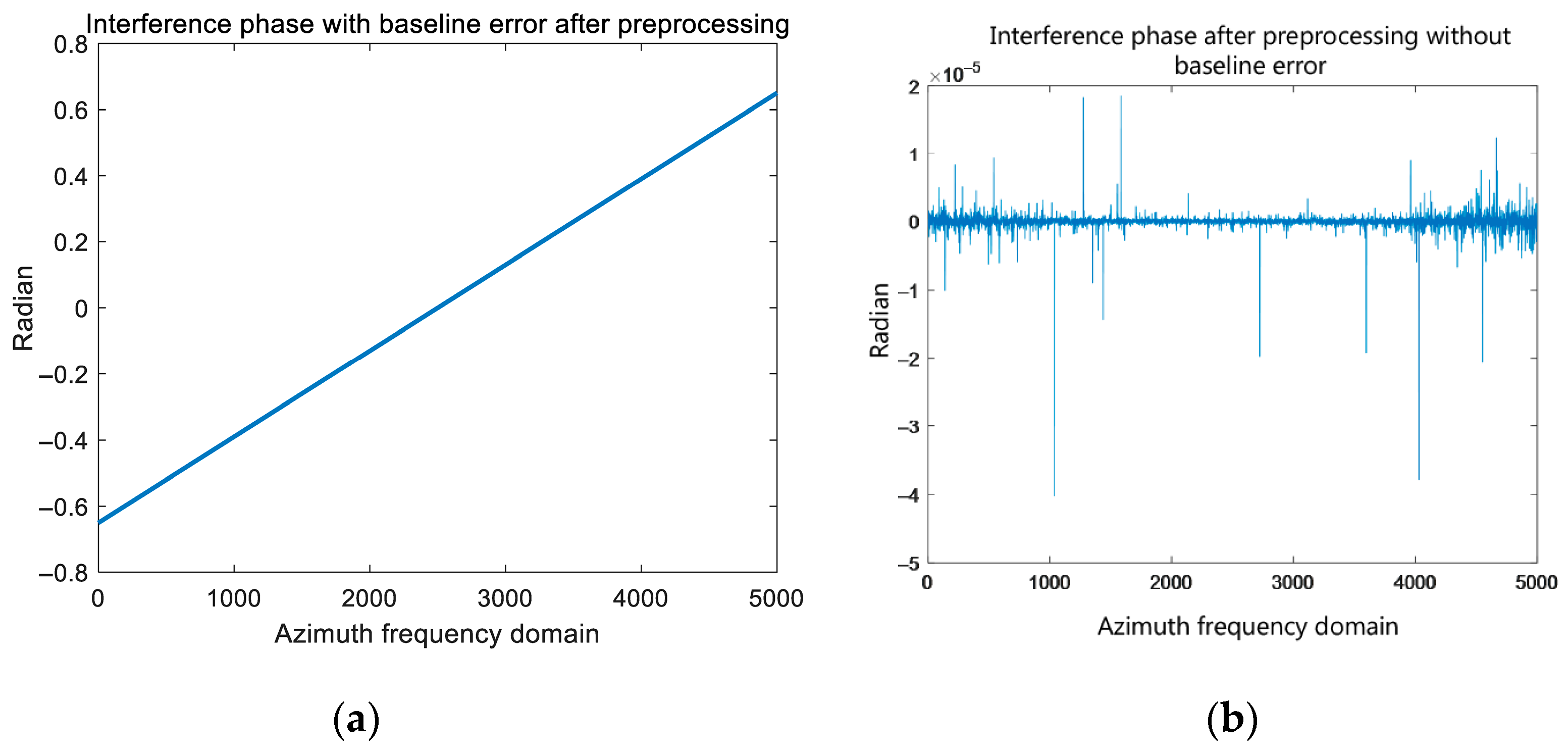 Remotesensing 17 03554 g008