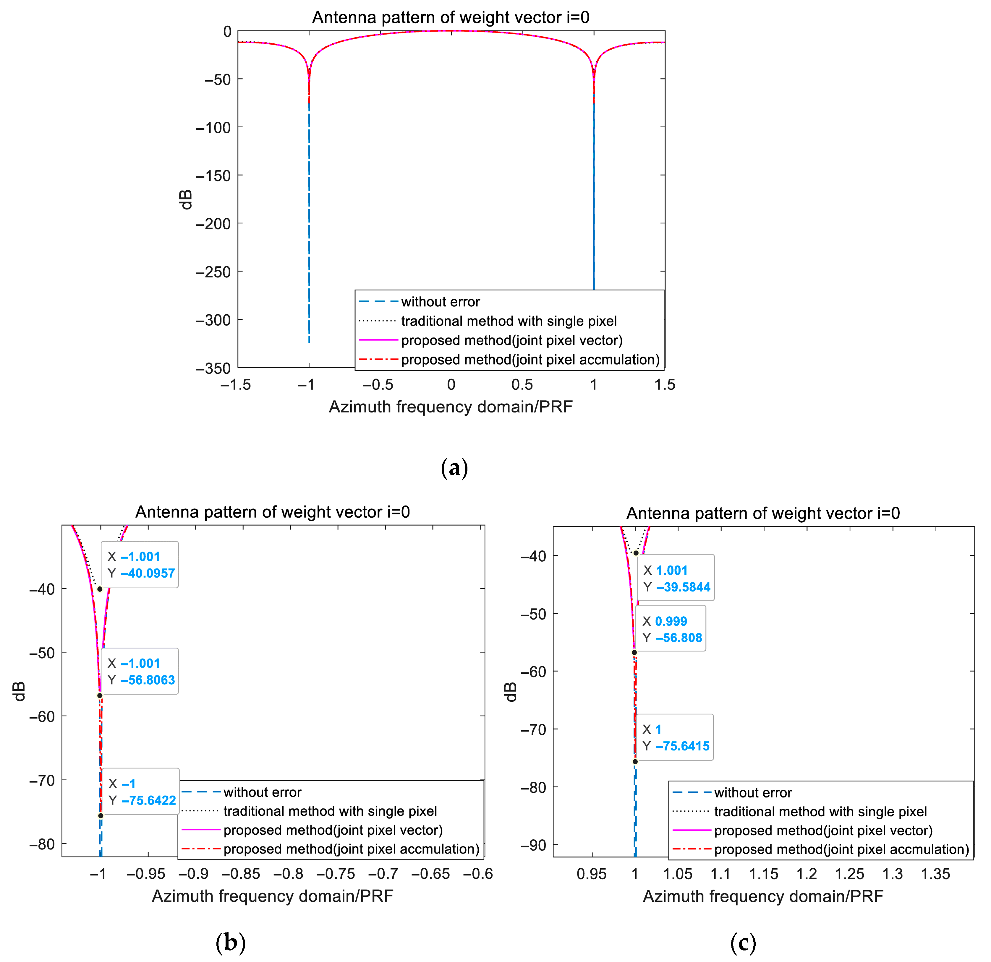 Remotesensing 17 03554 g012