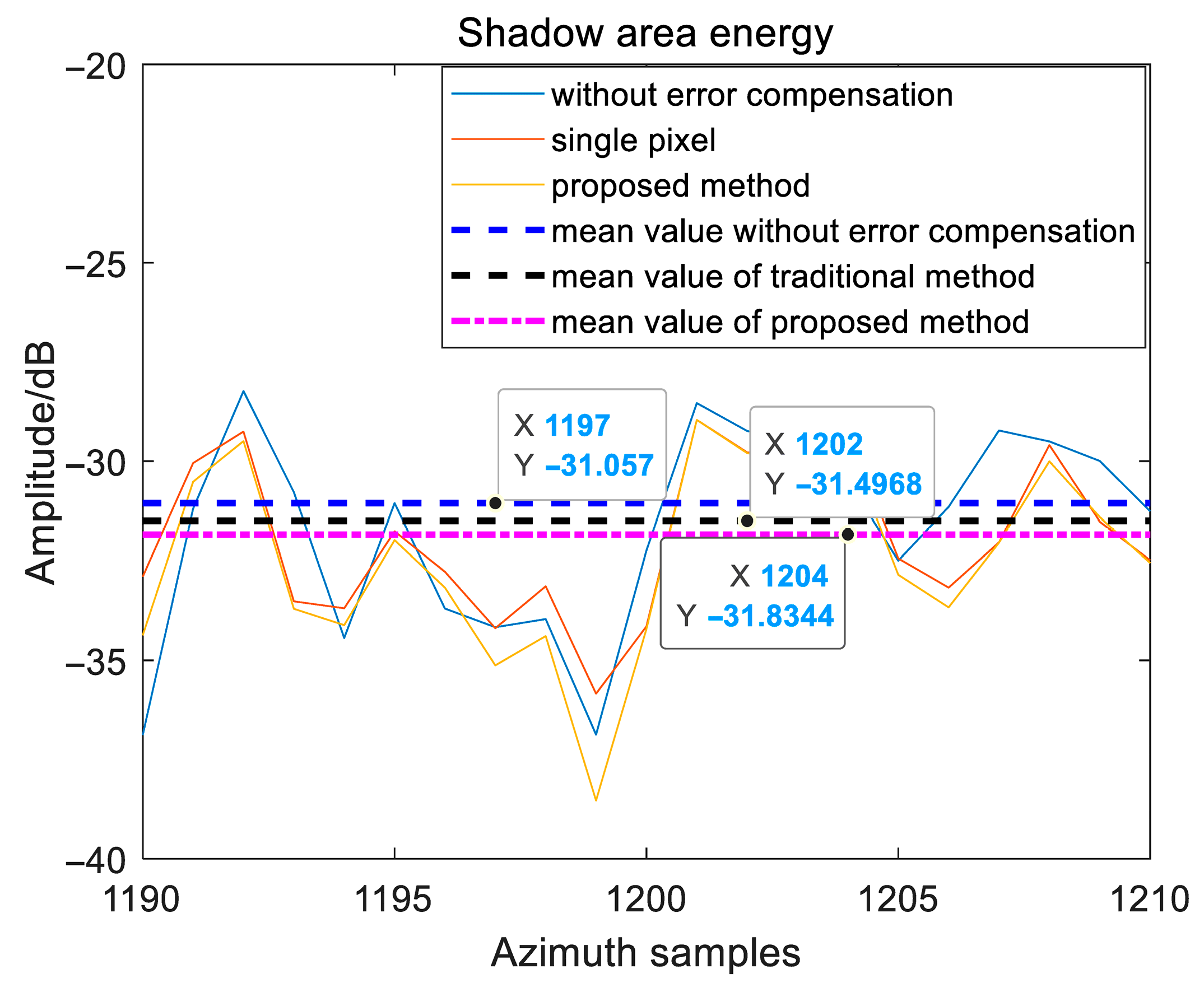 Remotesensing 17 03554 g016