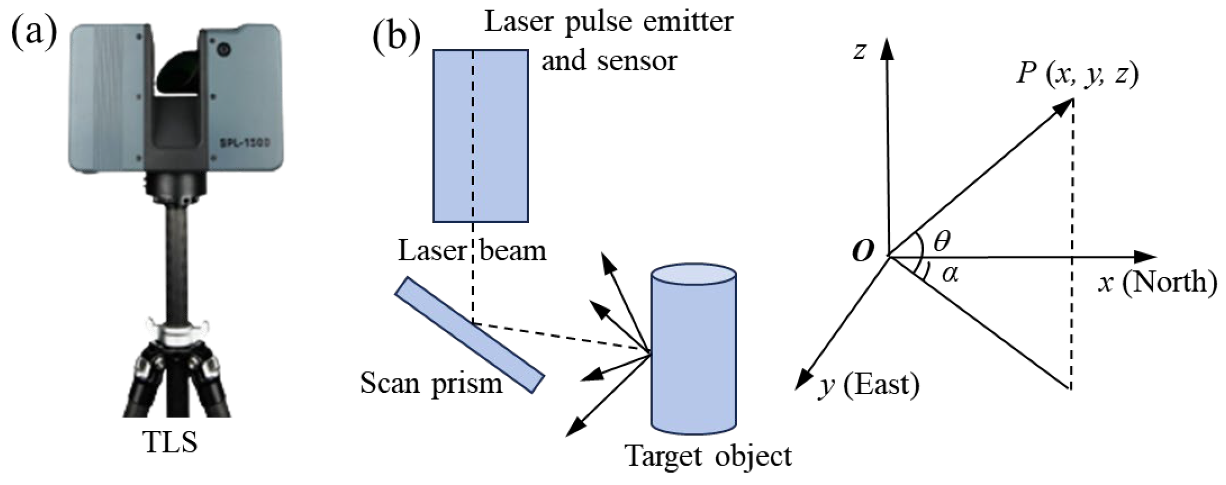 Remotesensing 17 03555 g003 Remotesensing 17 03555 g003