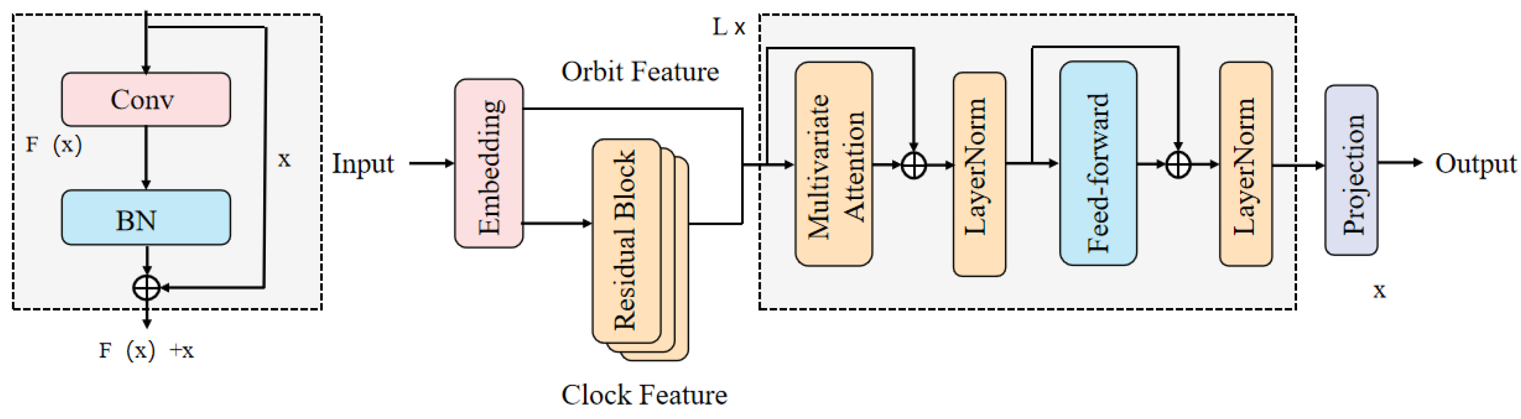 Remotesensing 17 03556 g002