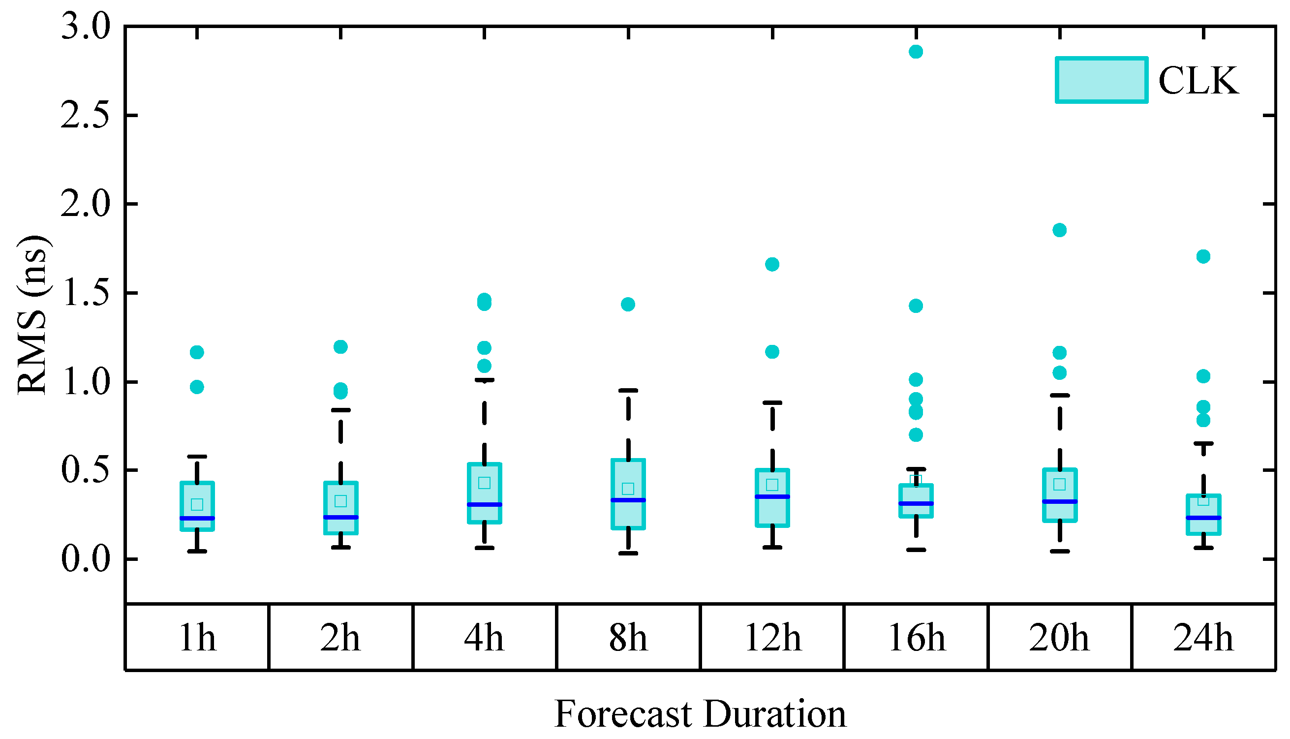 Remotesensing 17 03556 g005