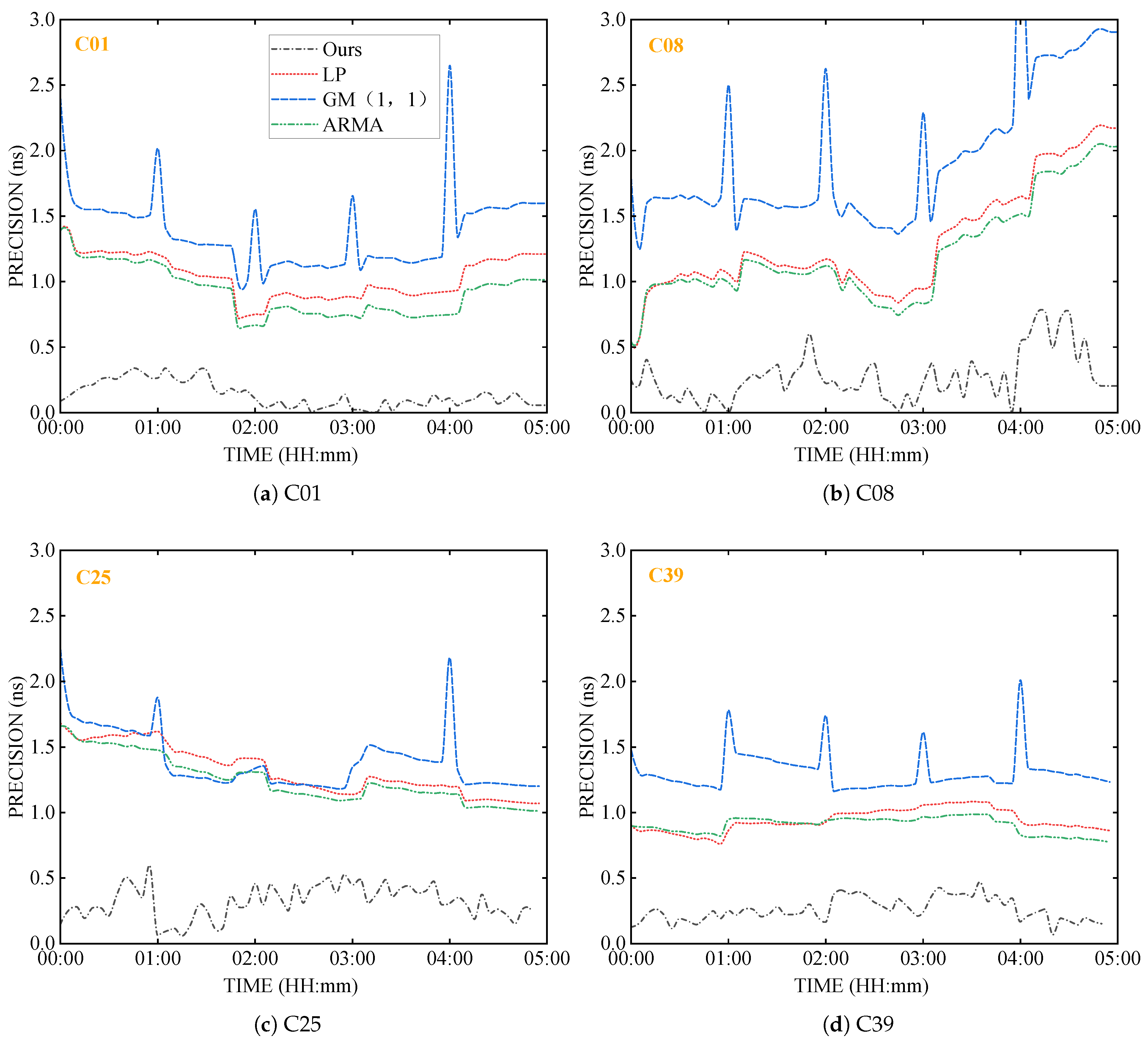 Remotesensing 17 03556 g006