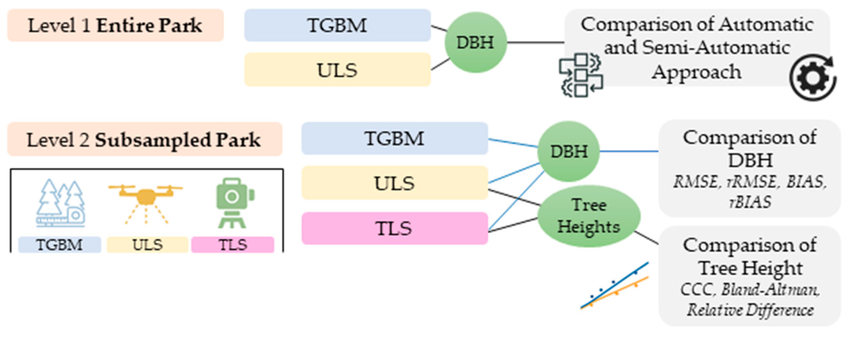 Remotesensing 17 03557 g001