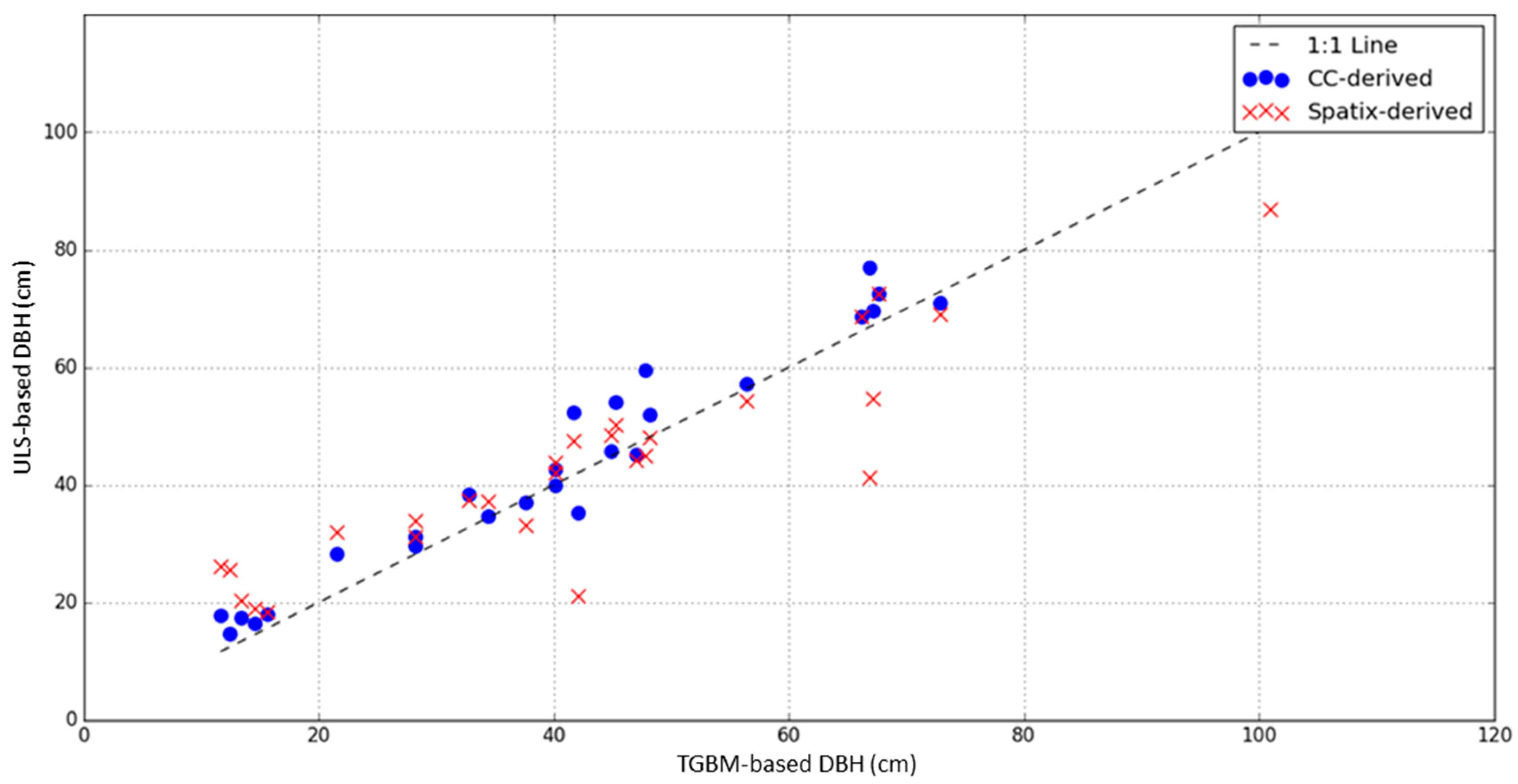 Remotesensing 17 03557 g008