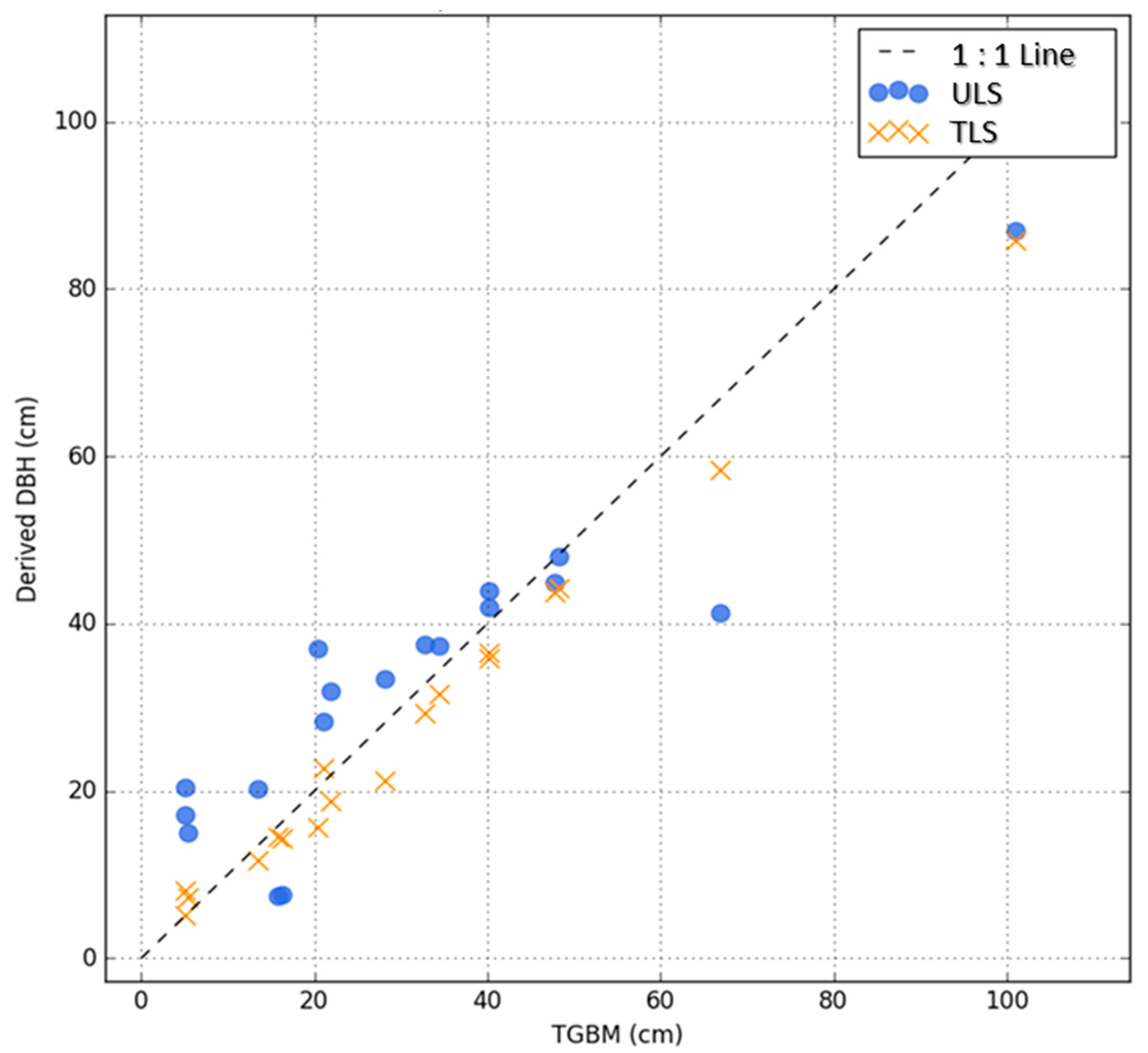 Remotesensing 17 03557 g009