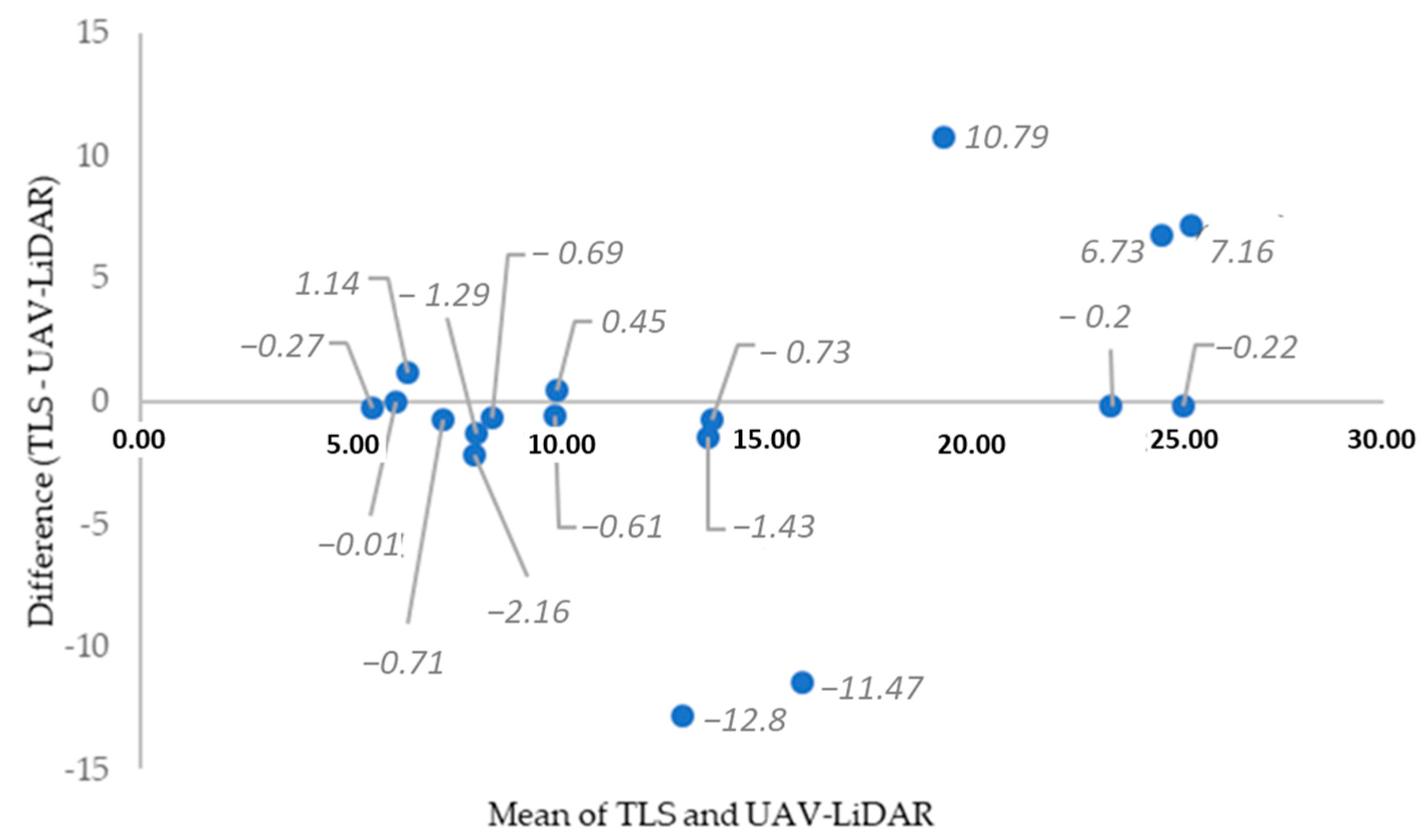 Remotesensing 17 03557 g010