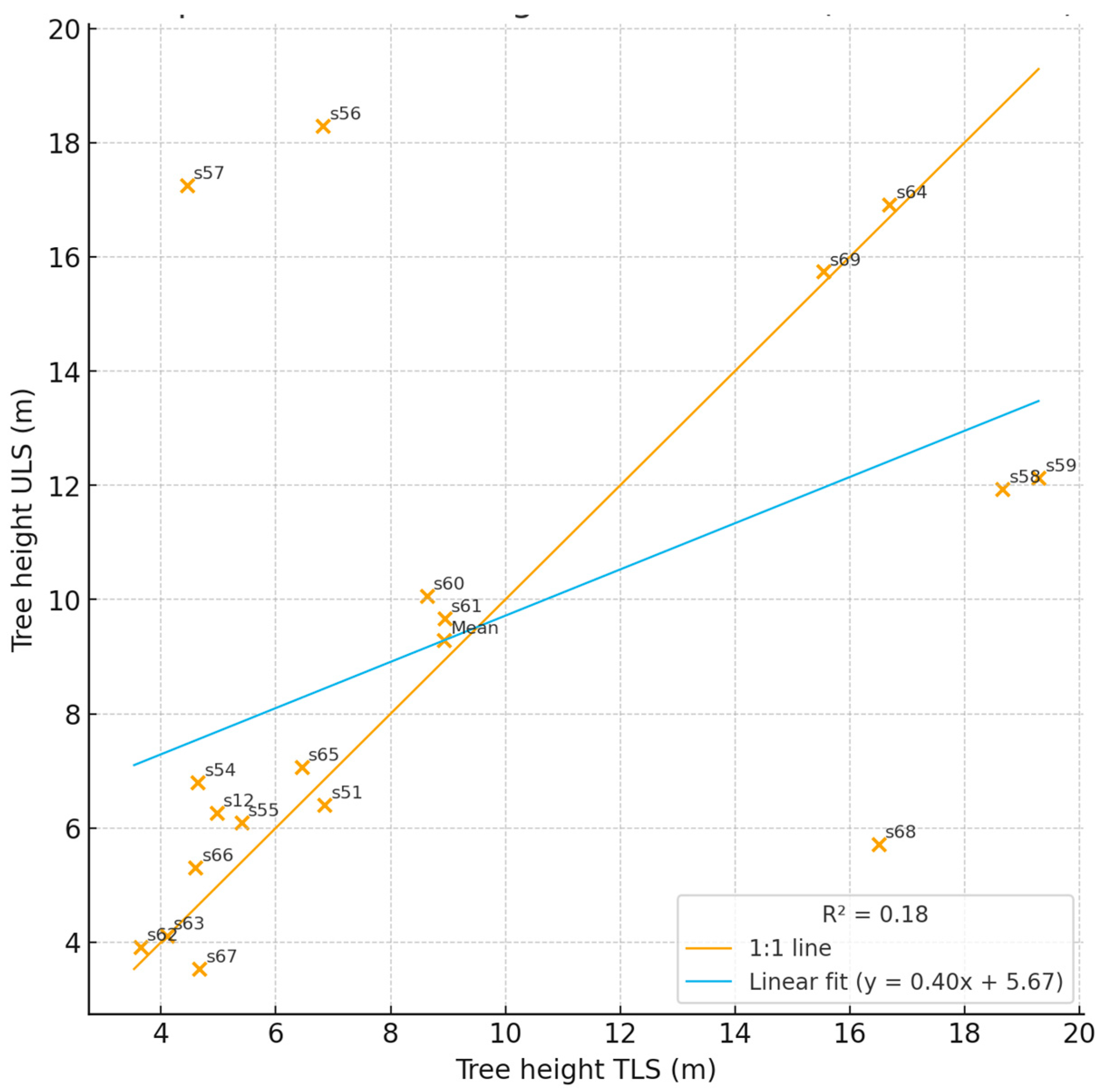 Remotesensing 17 03557 g011