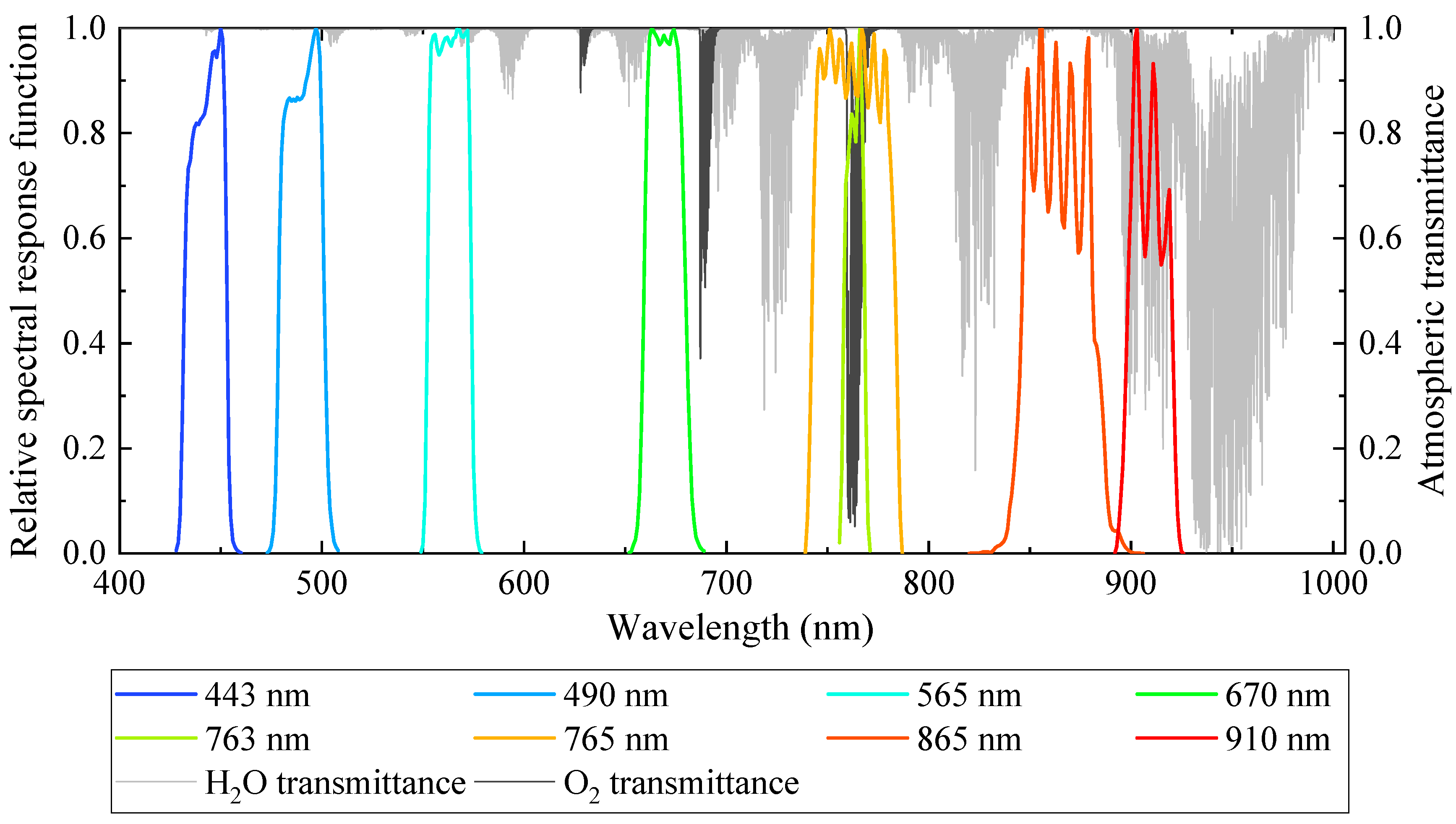 Remotesensing 17 03558 g001