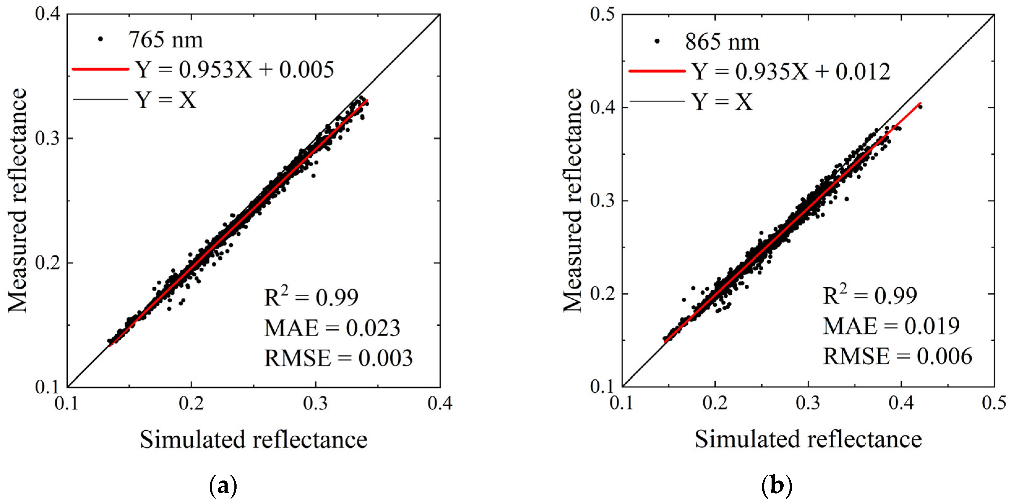 Remotesensing 17 03558 g002