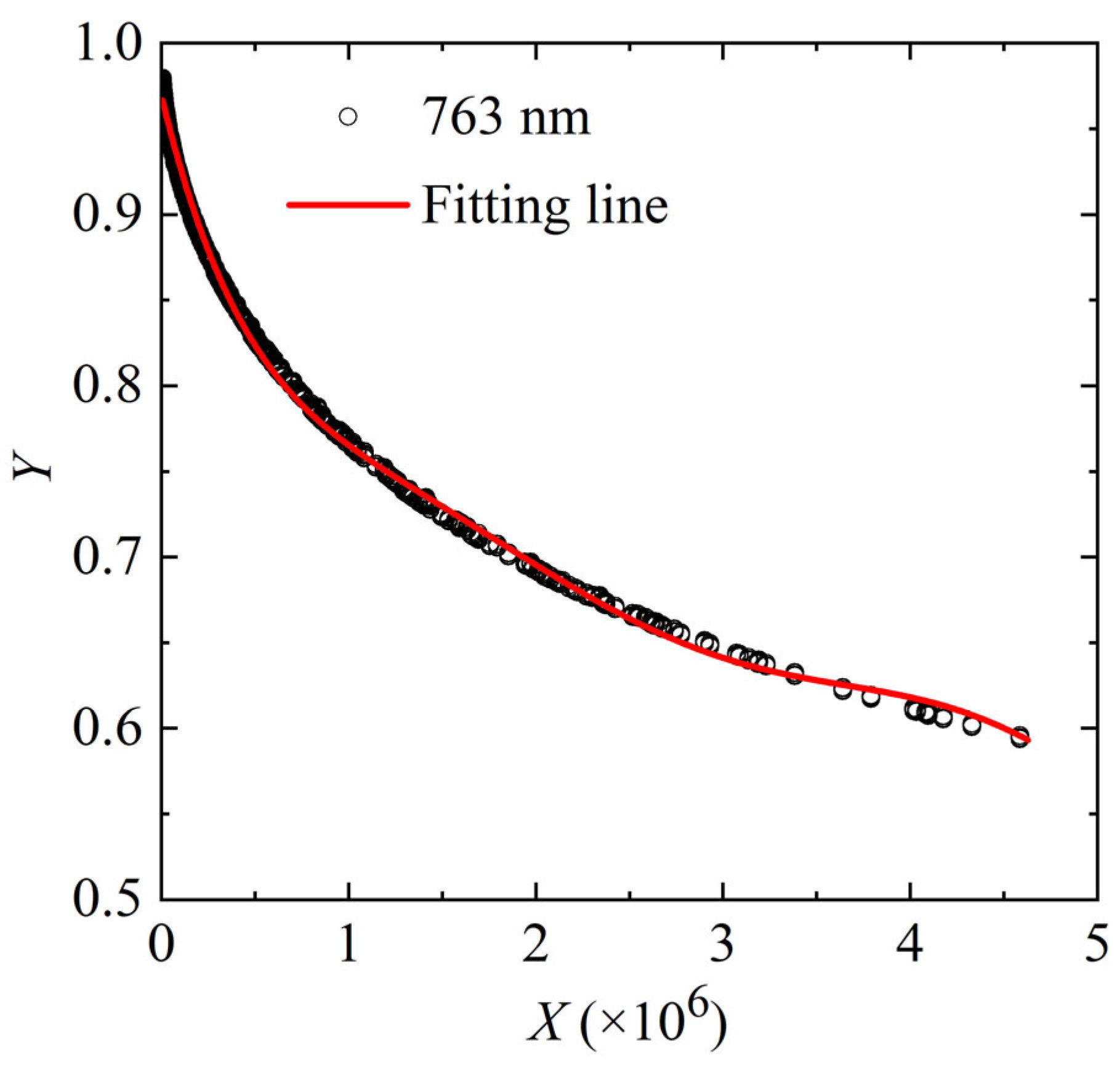 Remotesensing 17 03558 g003