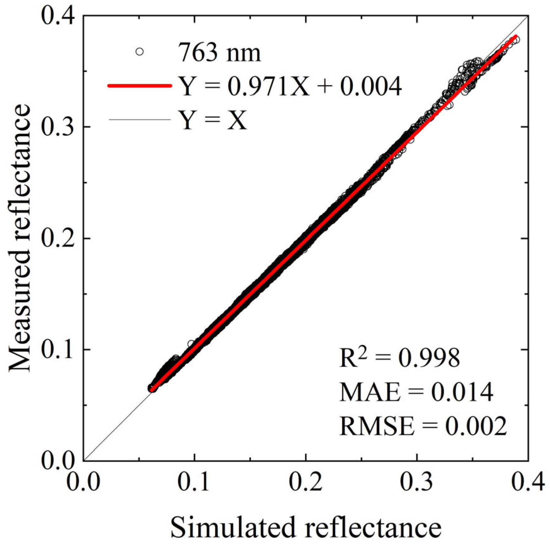 Remotesensing 17 03558 g004