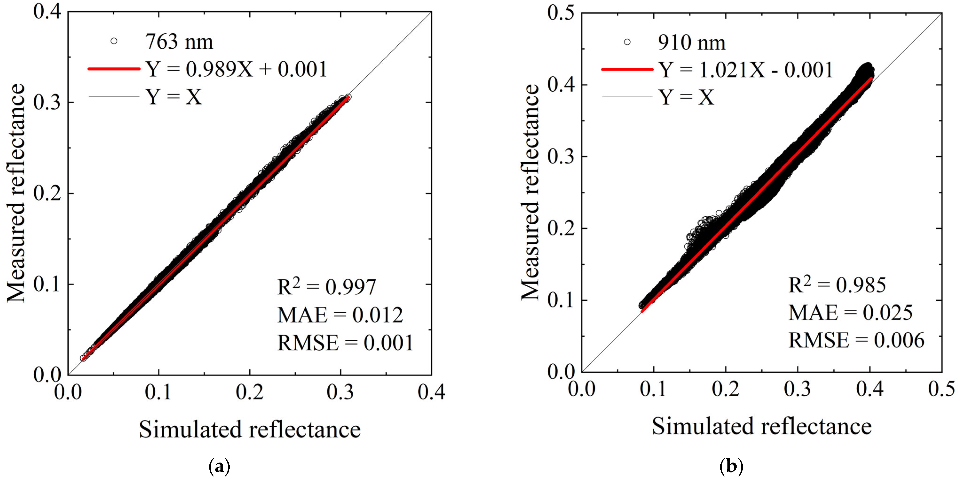 Remotesensing 17 03558 g007