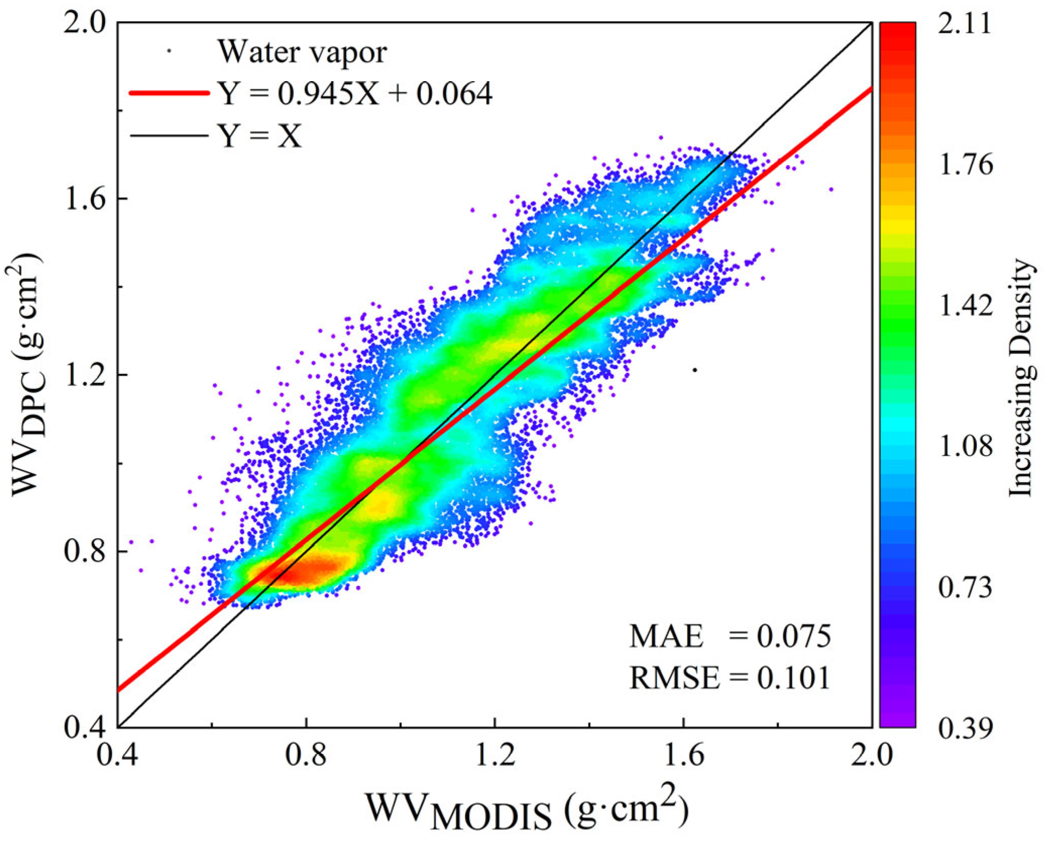Remotesensing 17 03558 g011