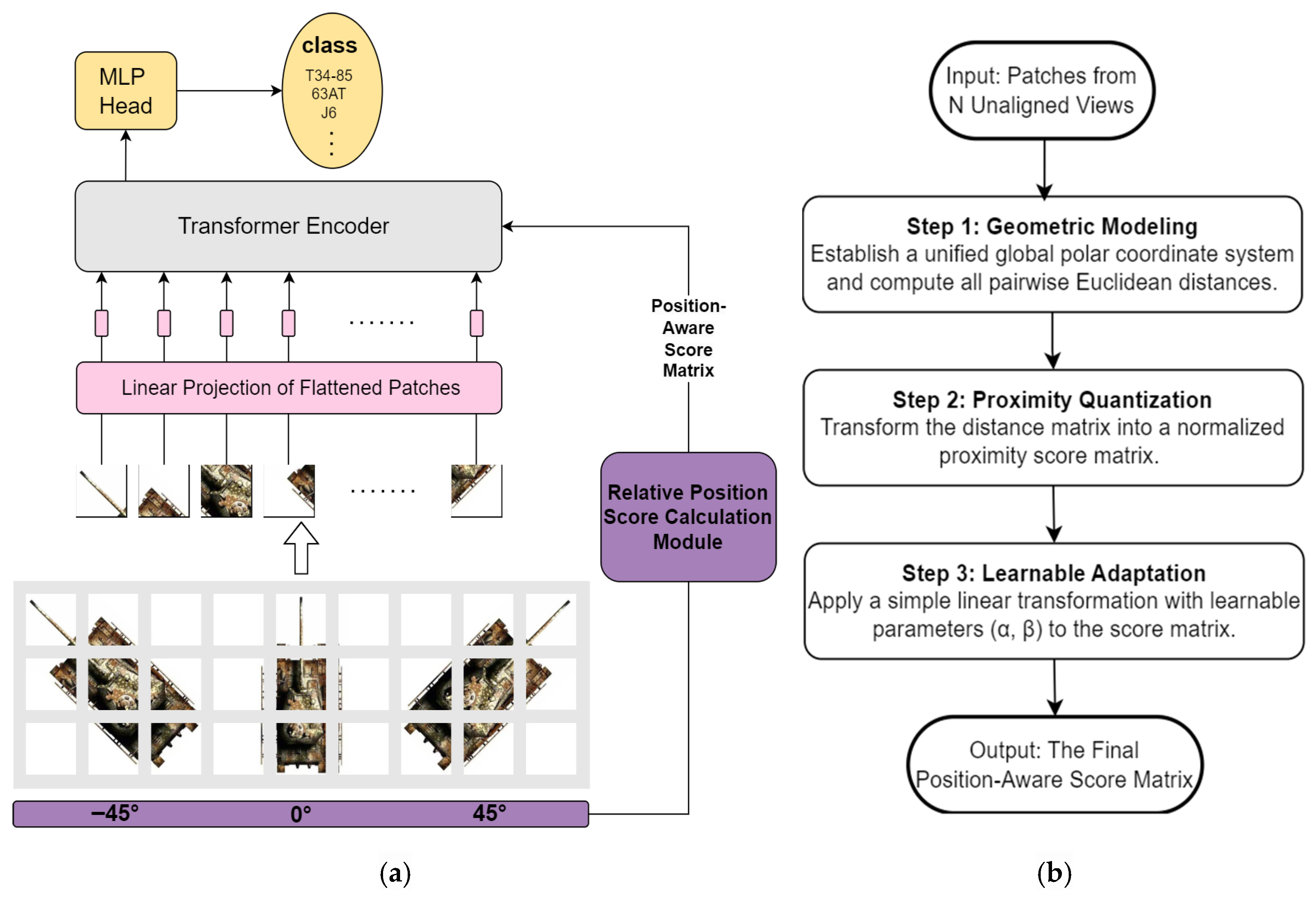 Remotesensing 17 03559 g001