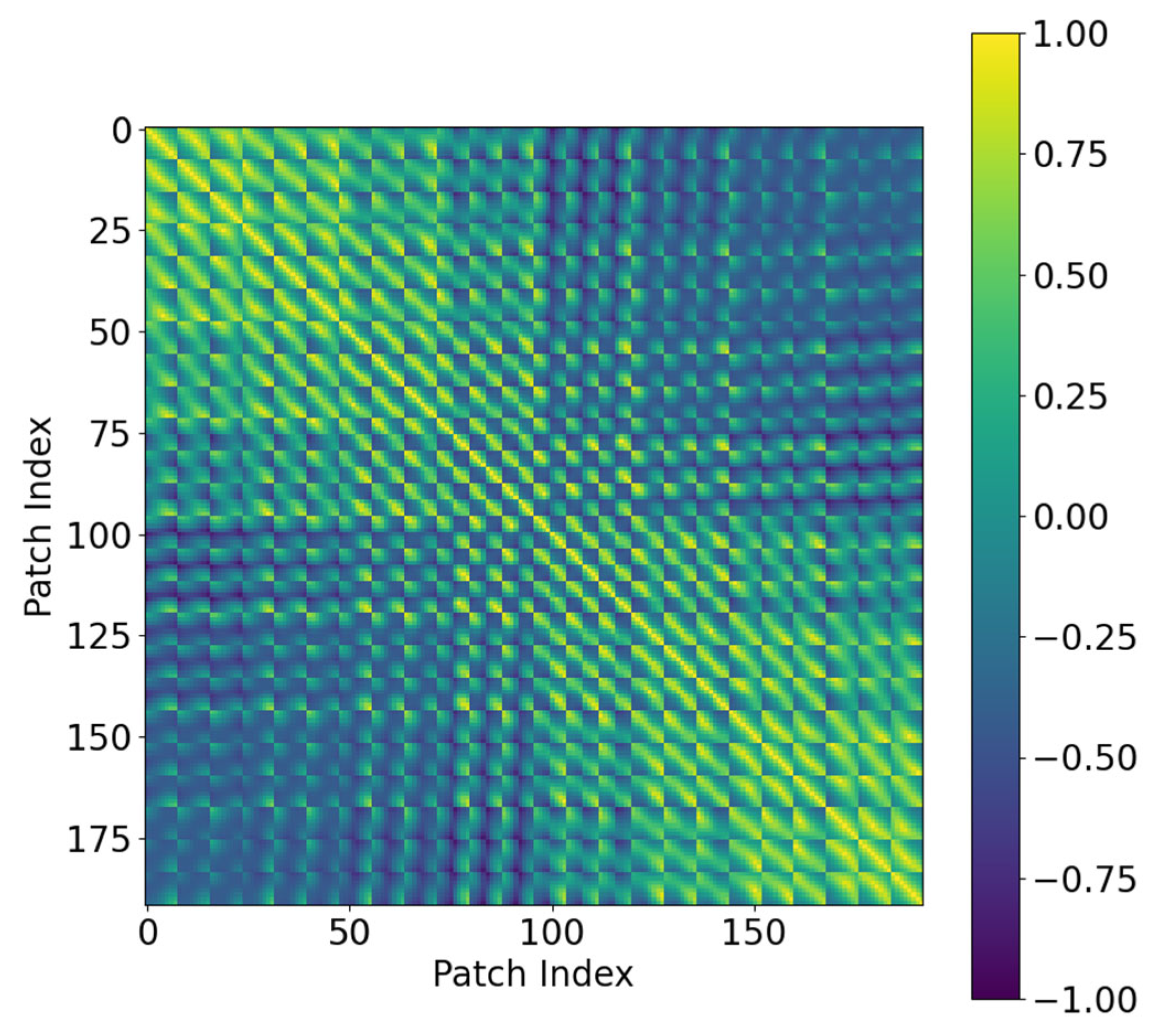 Remotesensing 17 03559 g004