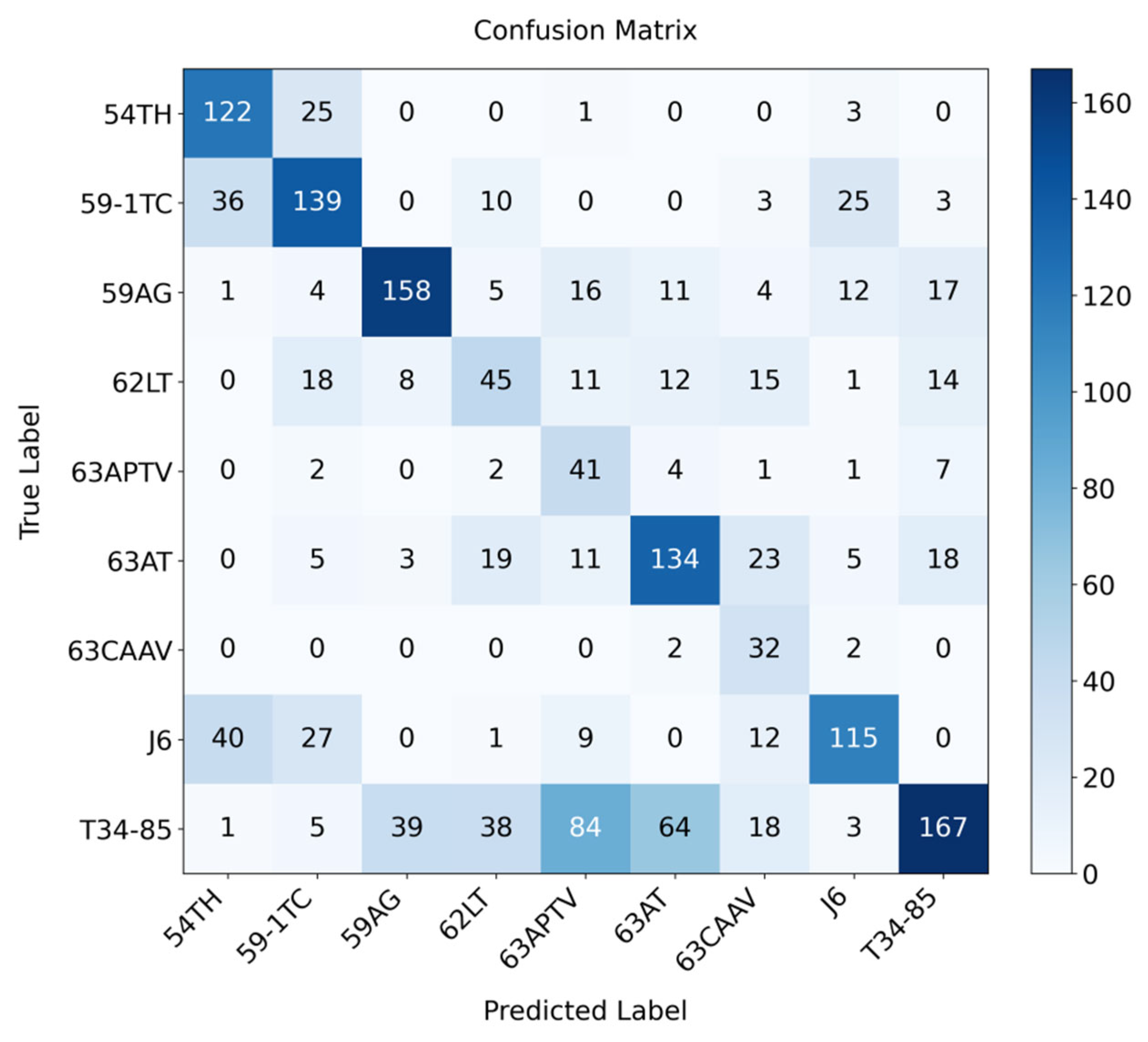 Remotesensing 17 03559 g006