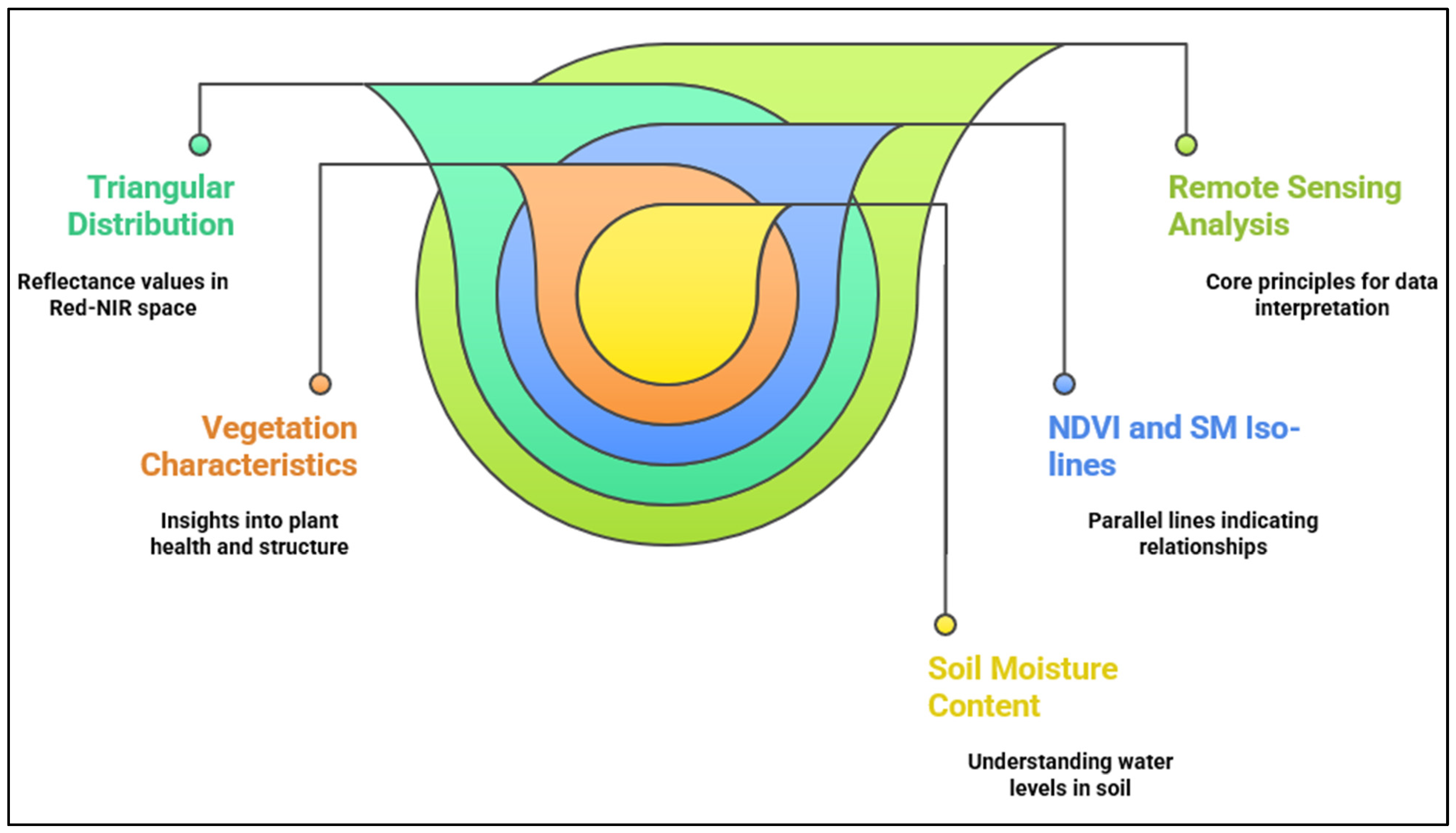 Remotesensing 17 03560 g002