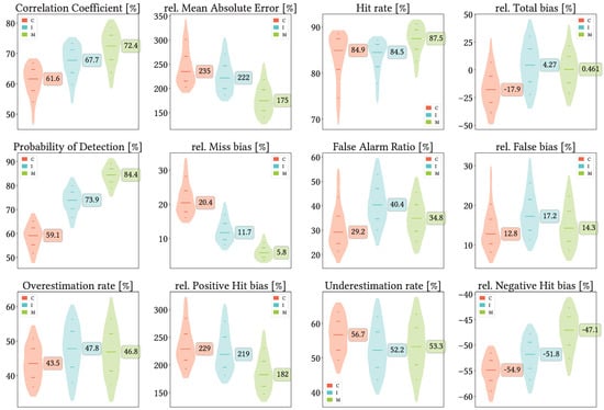 Remotesensing 17 03562 g0a1